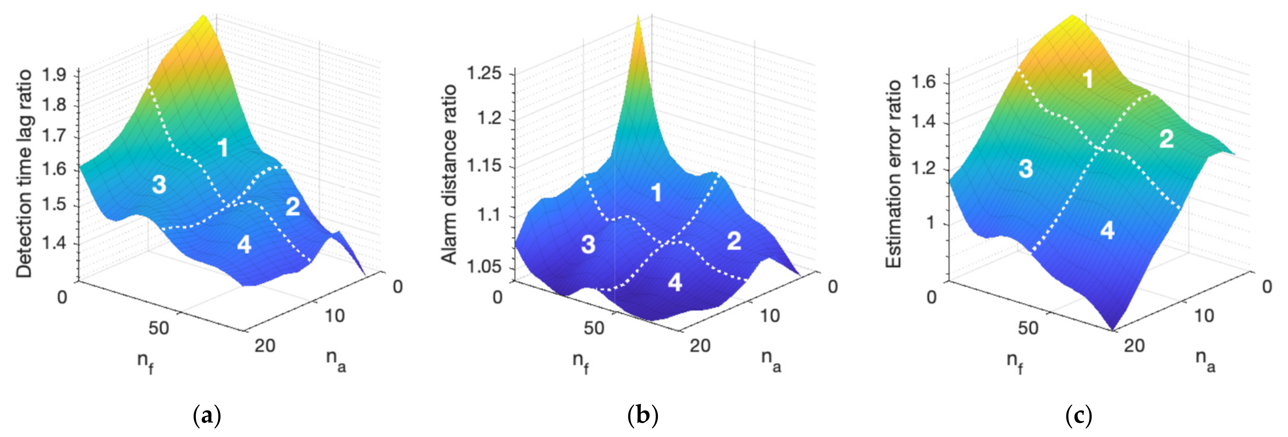 Sensors 21 07867 g009