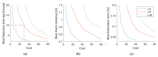 Sensors 21 07867 g0a1 550