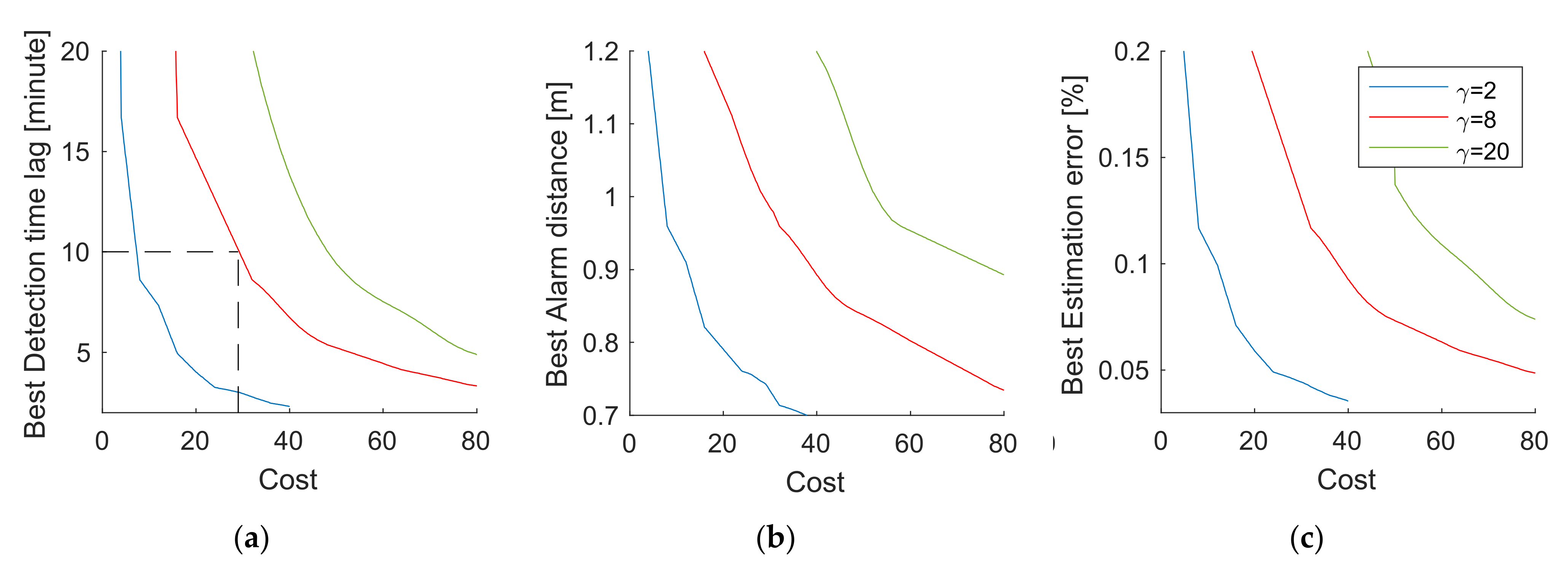 Sensors 21 07867 g0a1
