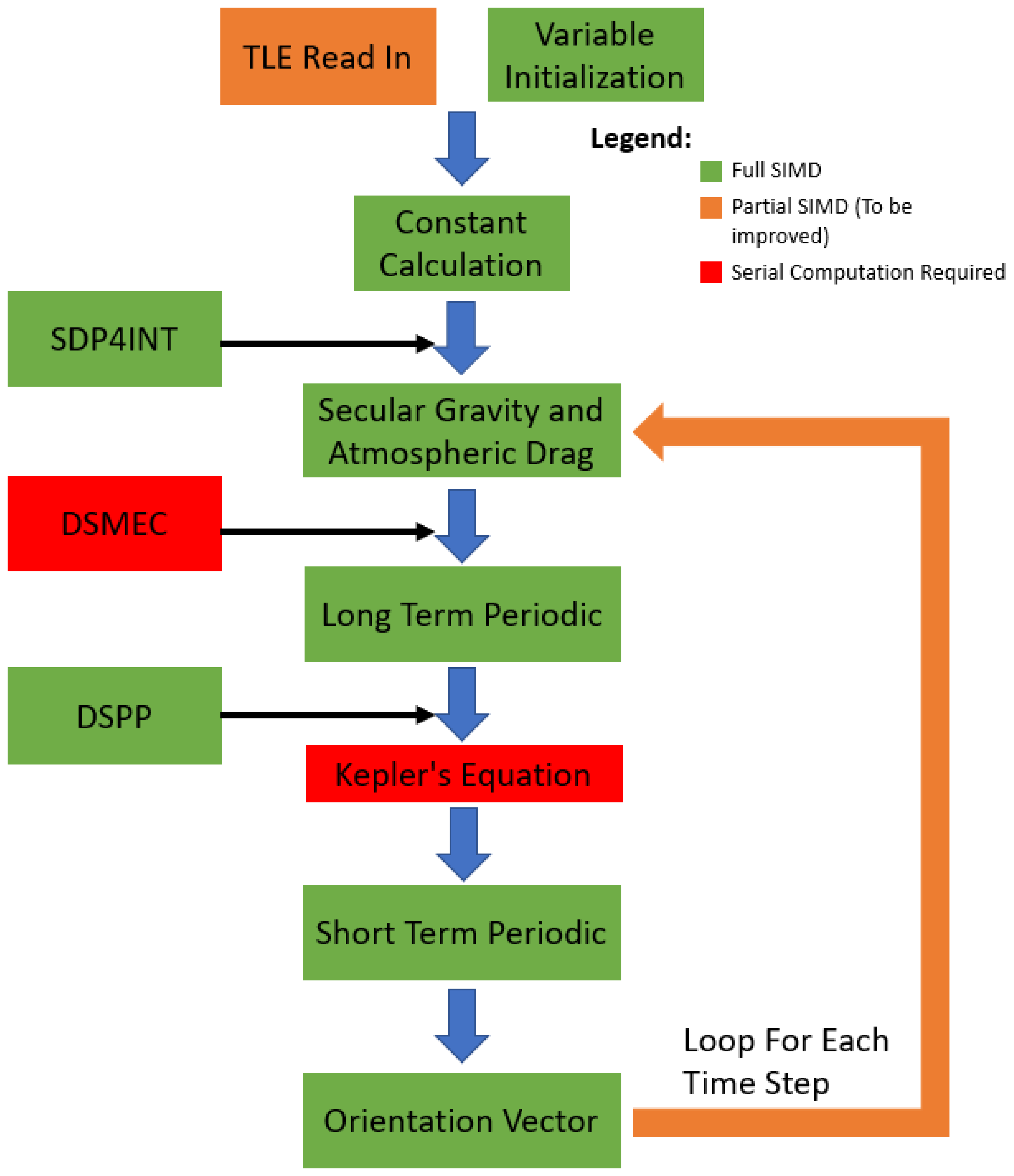 Sensors 21 07868 g002