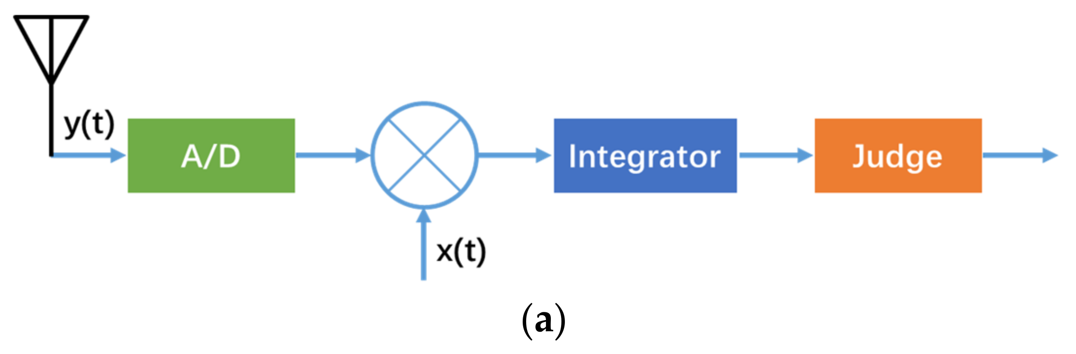Sensors 21 07871 g001a