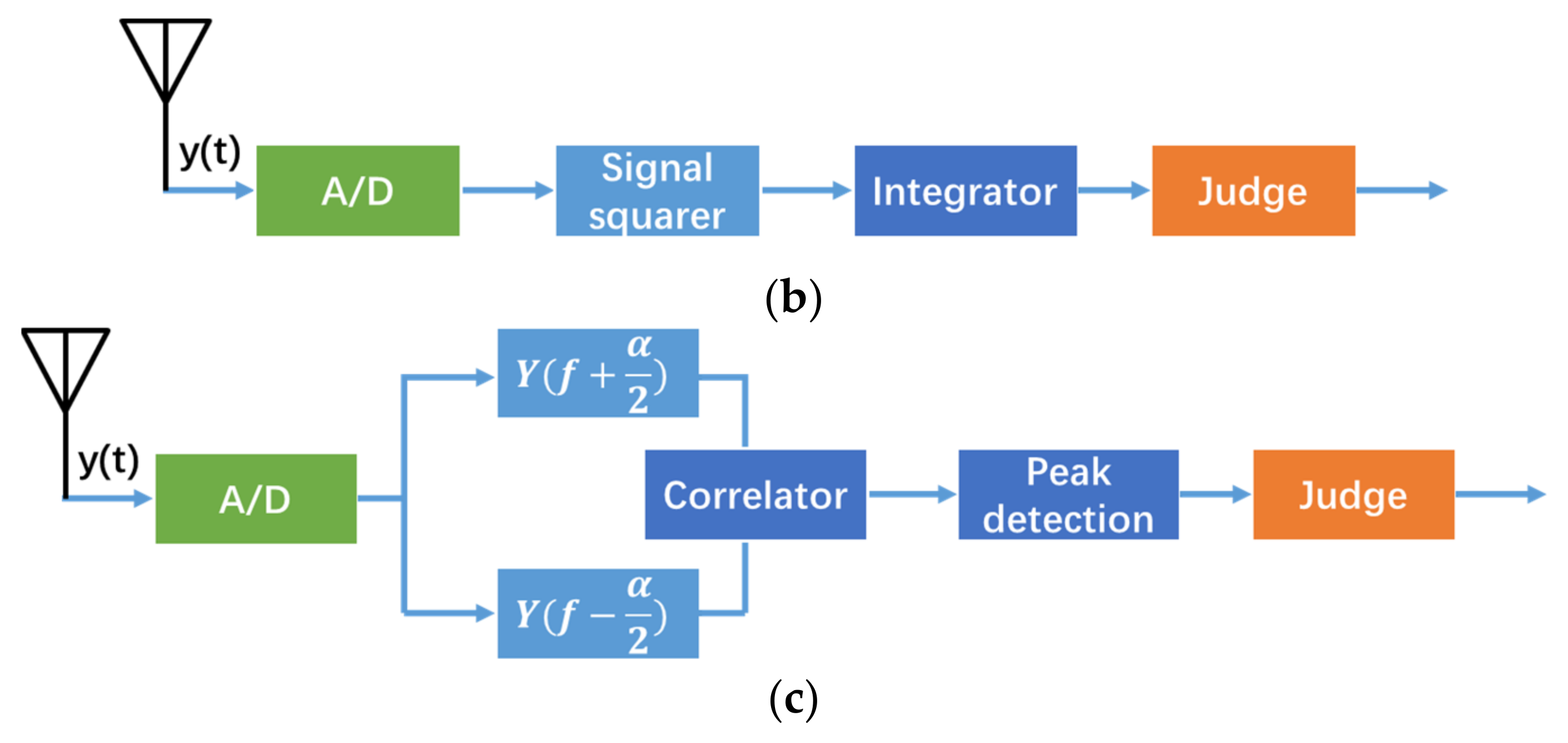 Sensors 21 07871 g001b