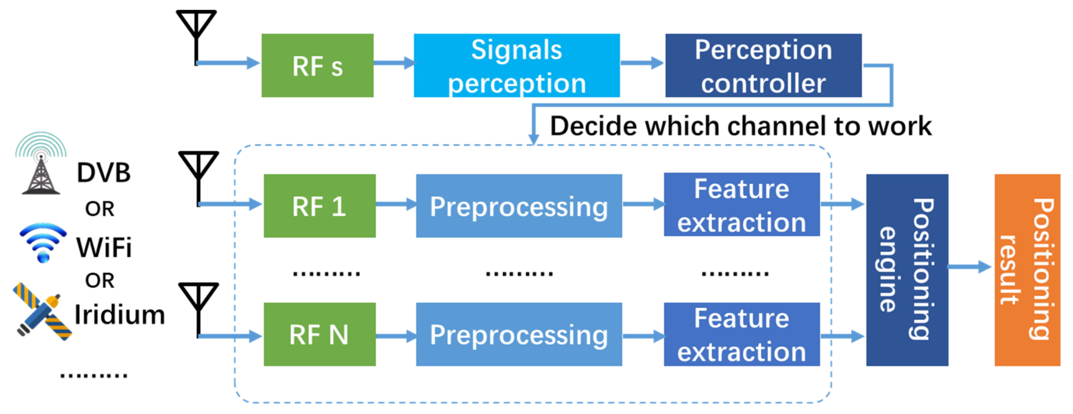 Sensors 21 07871 g003