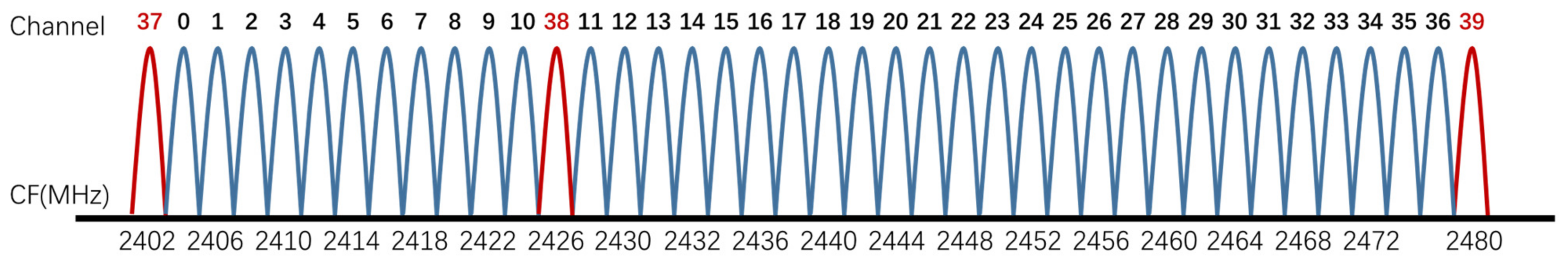 Sensors 21 07871 g004