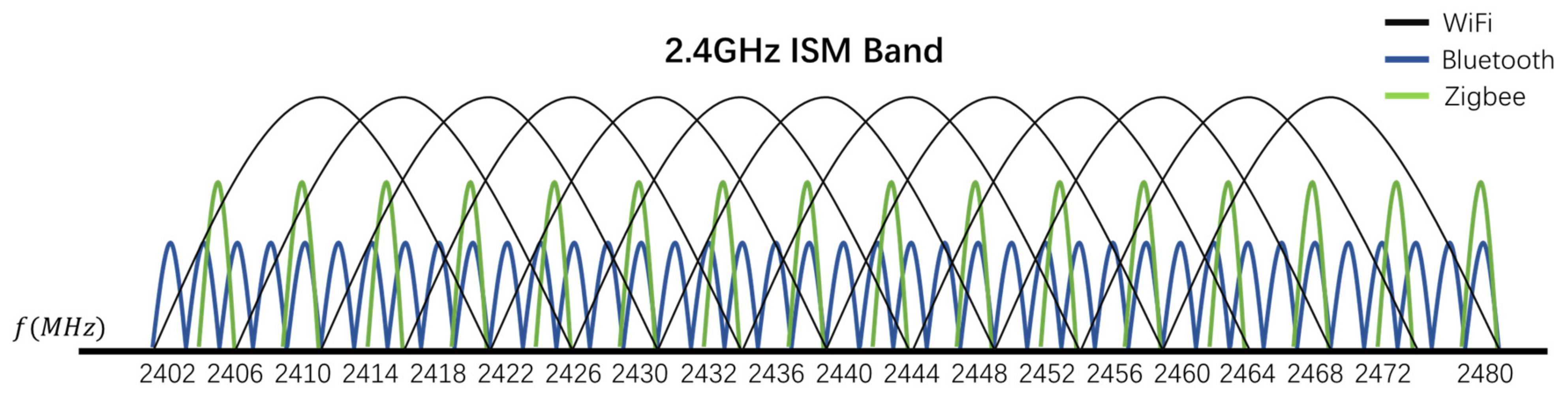 Sensors 21 07871 g007