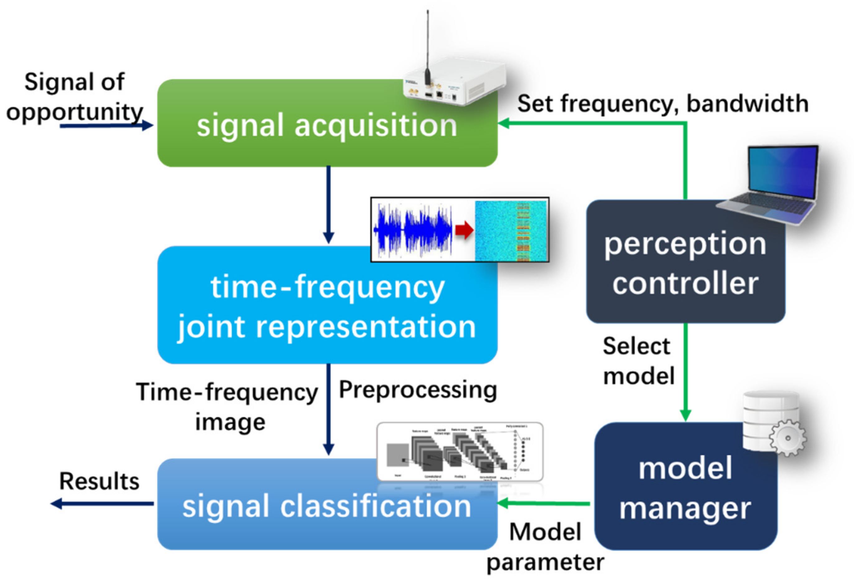 Sensors 21 07871 g008