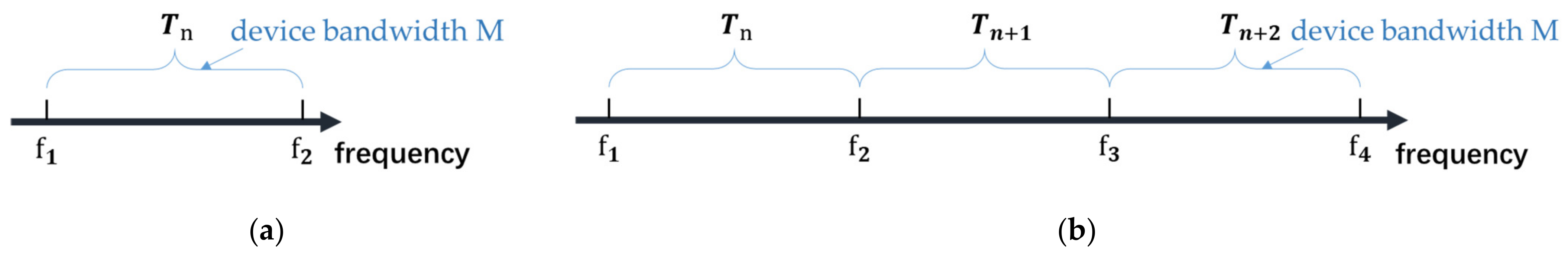 Sensors 21 07871 g009