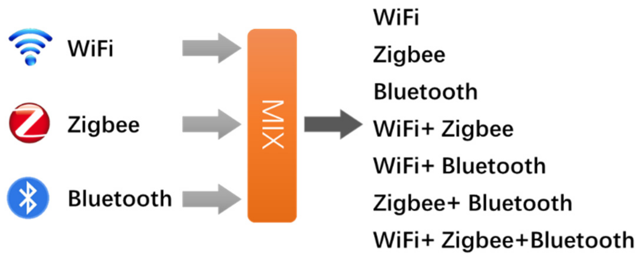 Sensors 21 07871 g019
