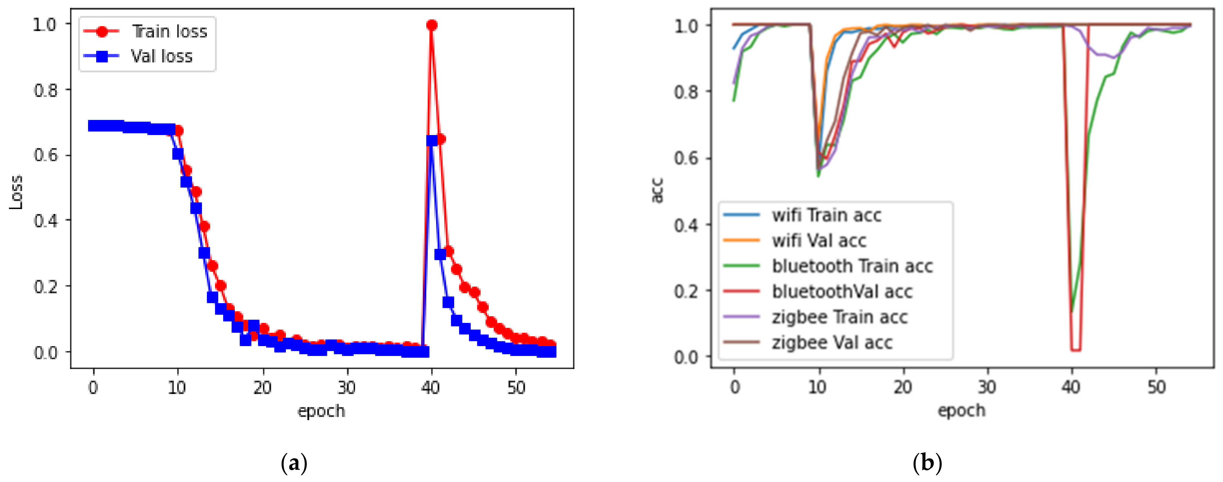 Sensors 21 07871 g023