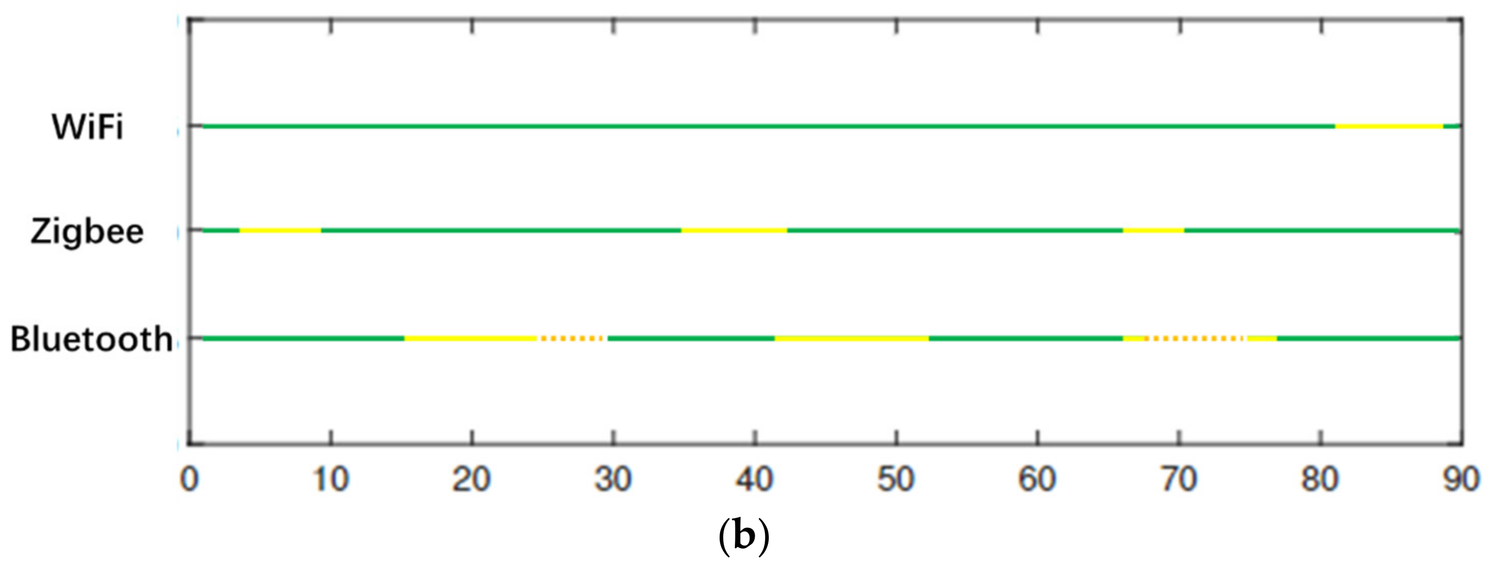 Sensors 21 07871 g031b
