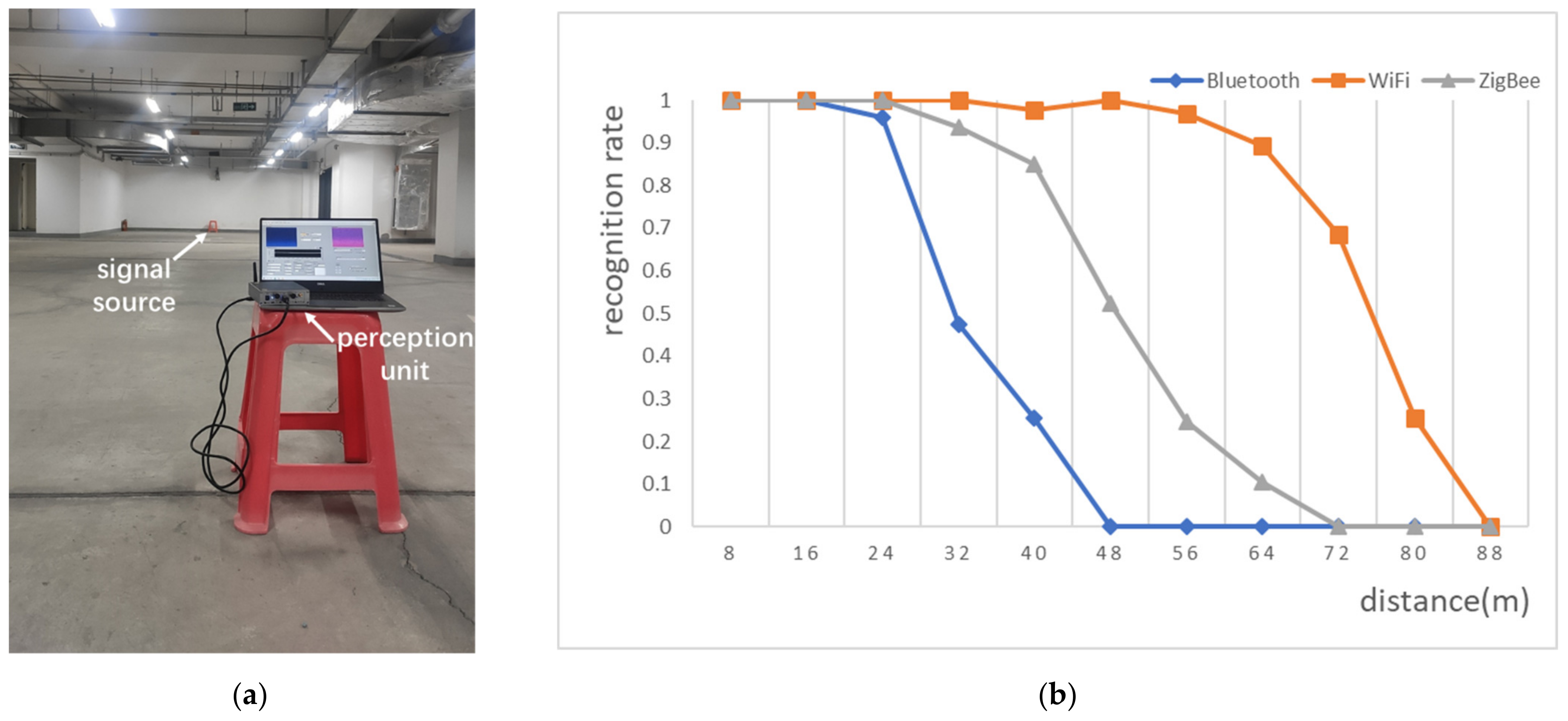 Sensors 21 07871 g032