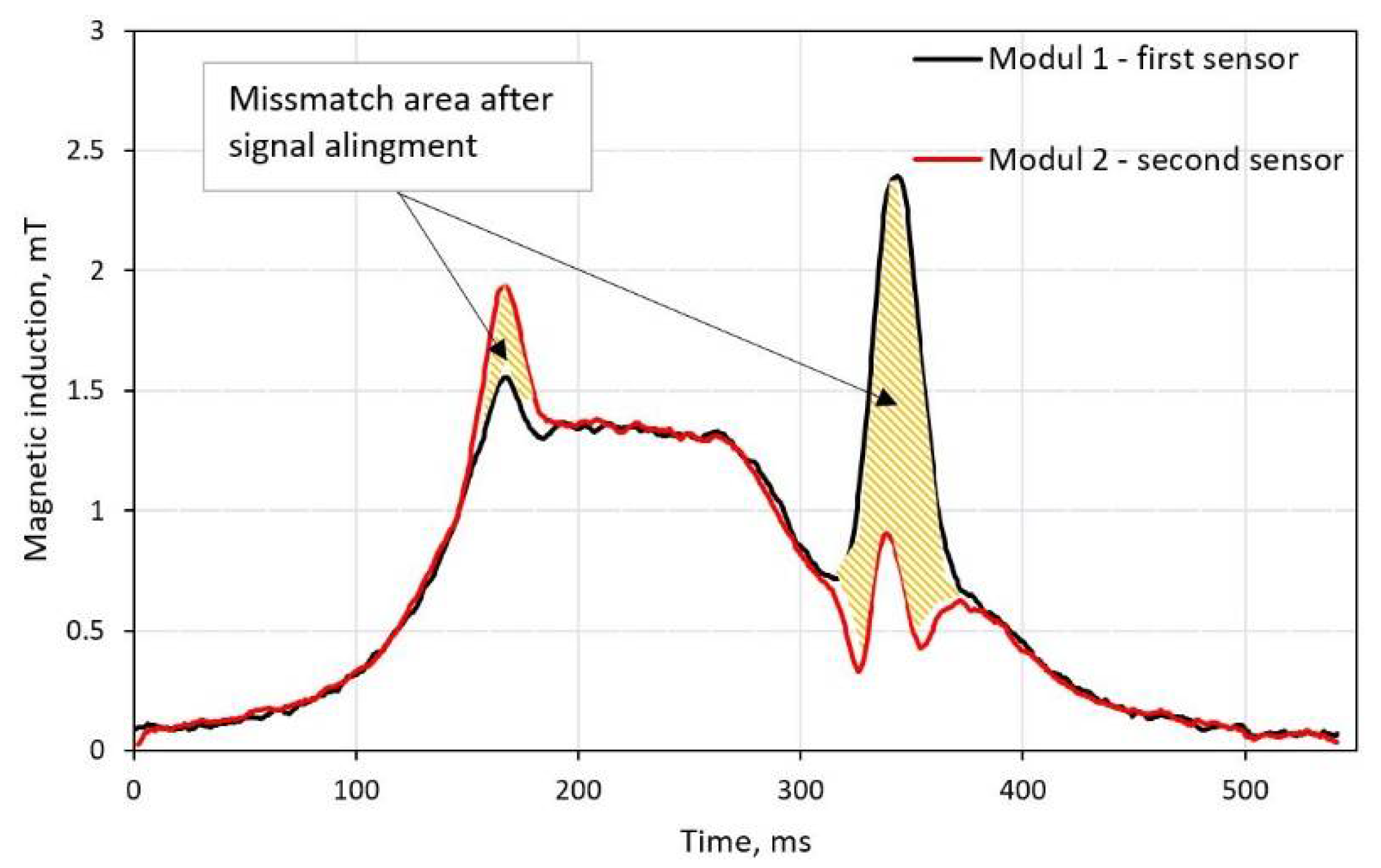 Sensors 21 07872 g004