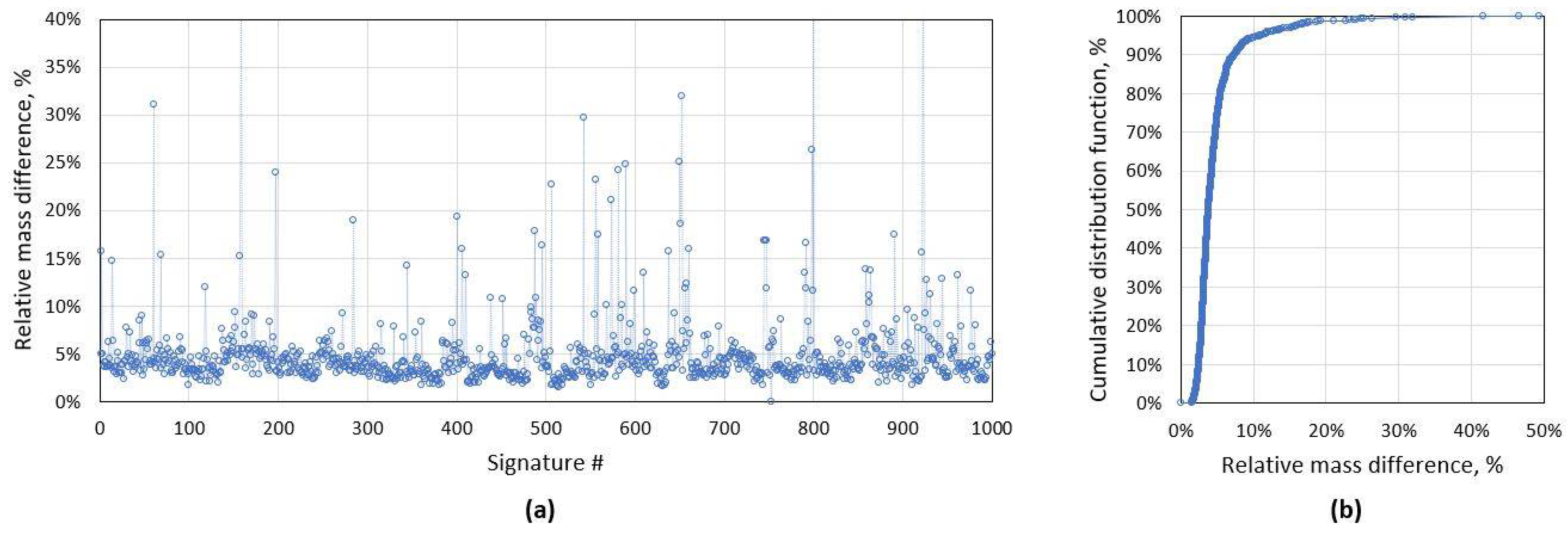 Sensors 21 07872 g005