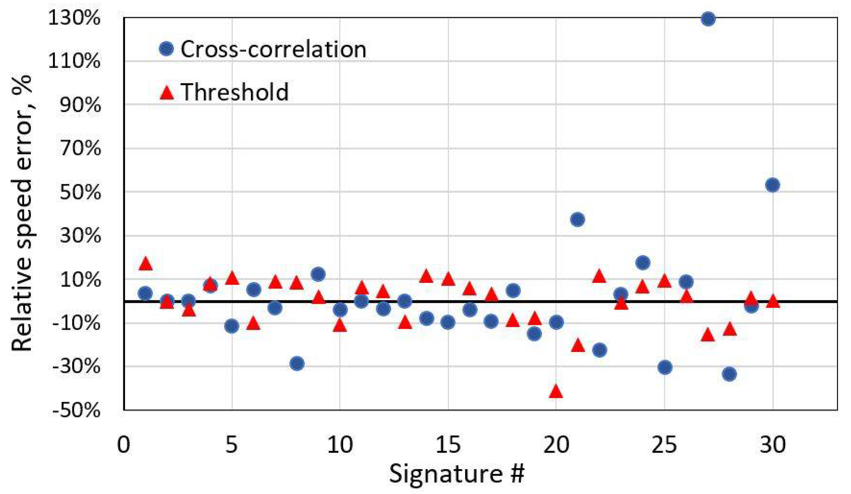 Sensors 21 07872 g007
