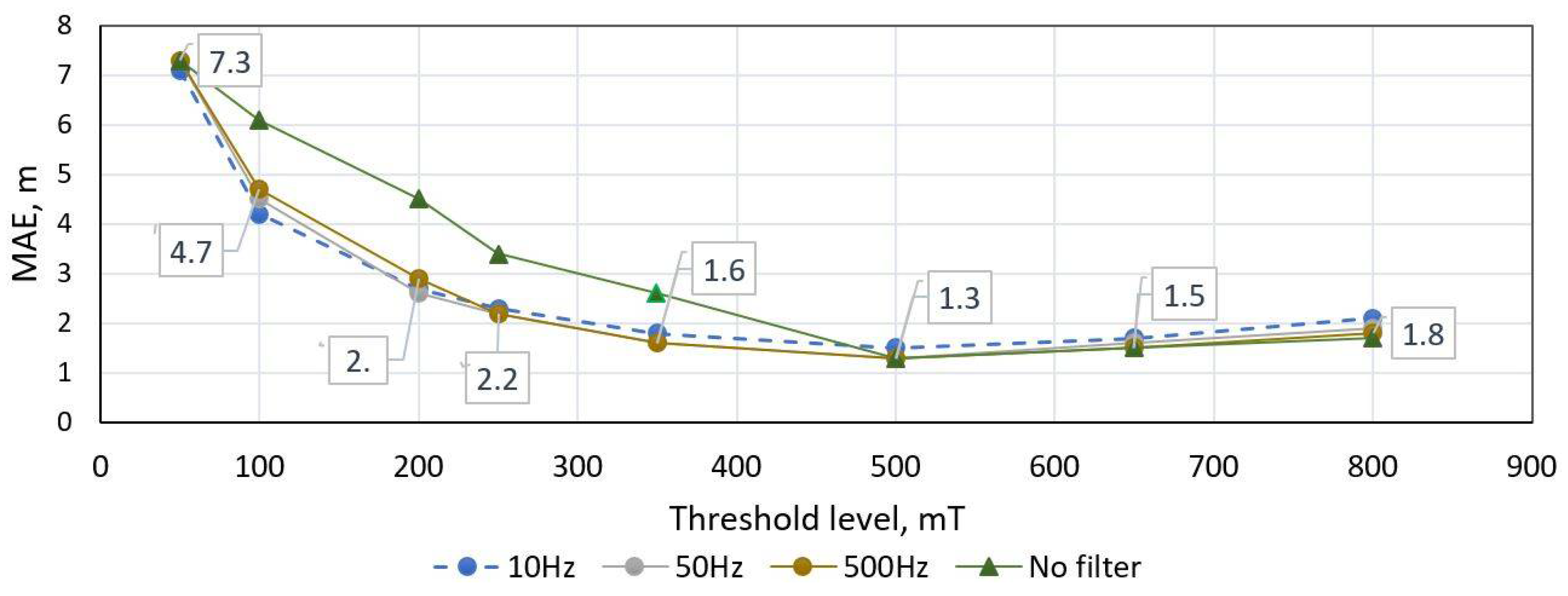 Sensors 21 07872 g009