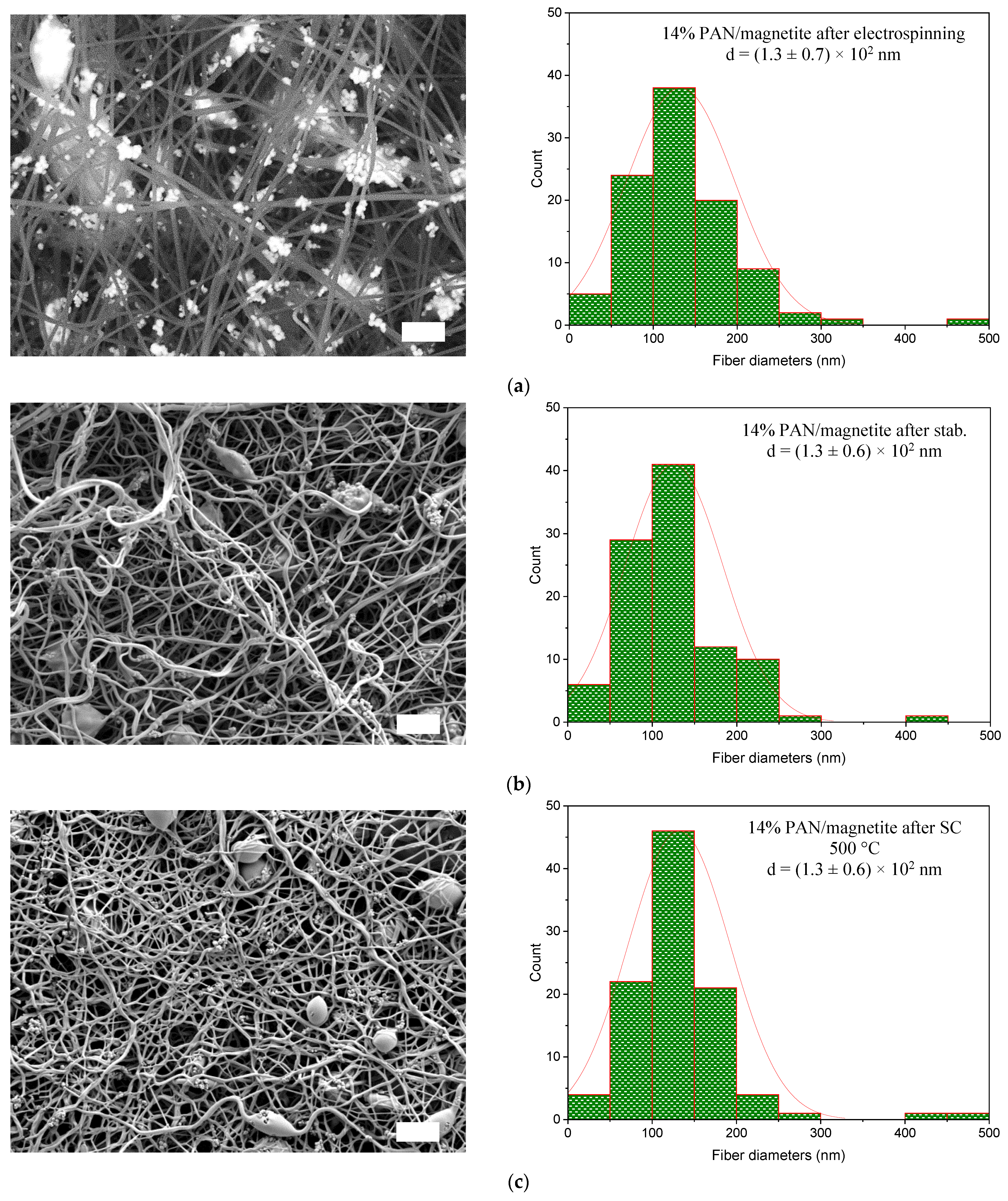Sensors 21 07873 g005a