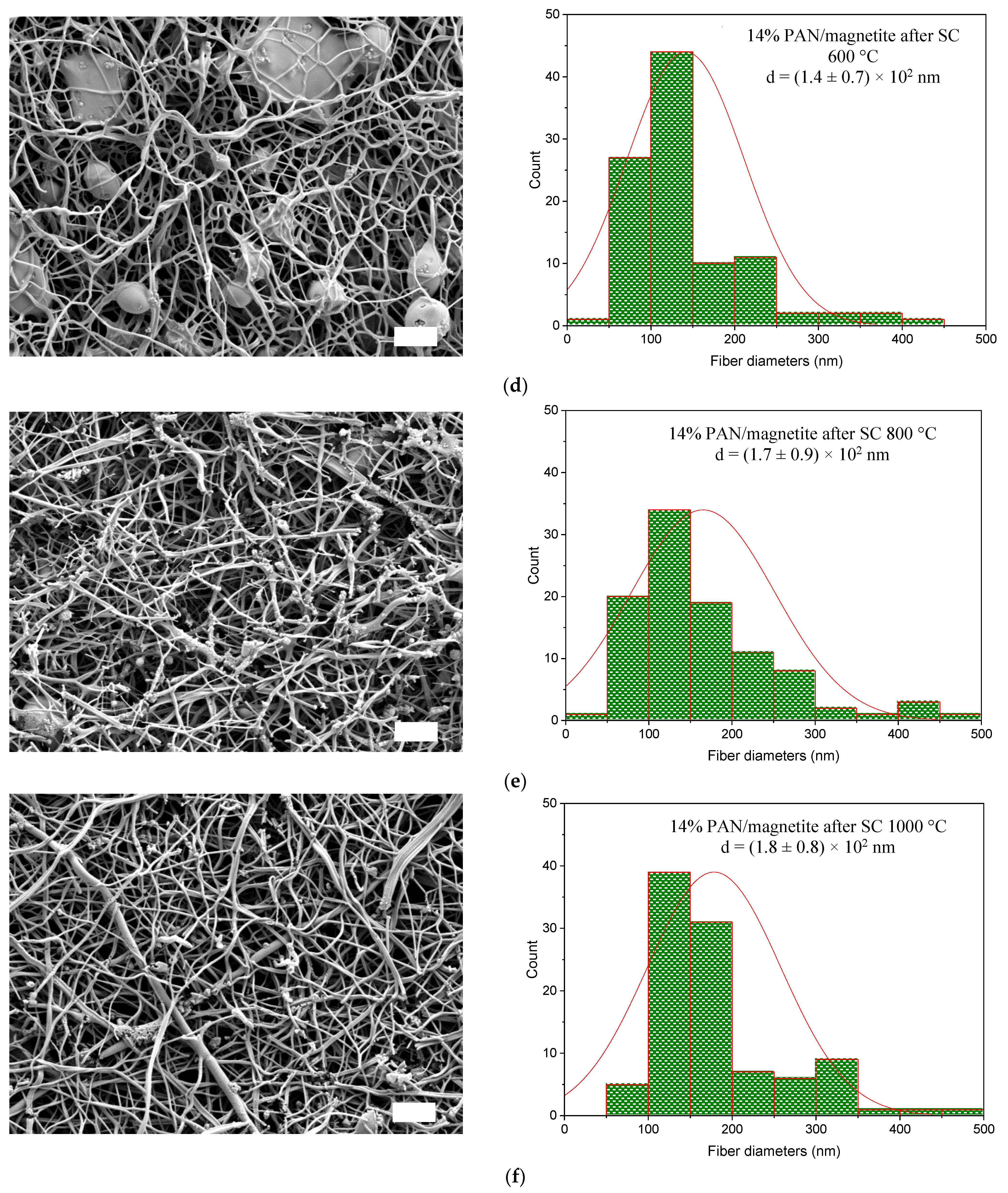 Sensors 21 07873 g005b