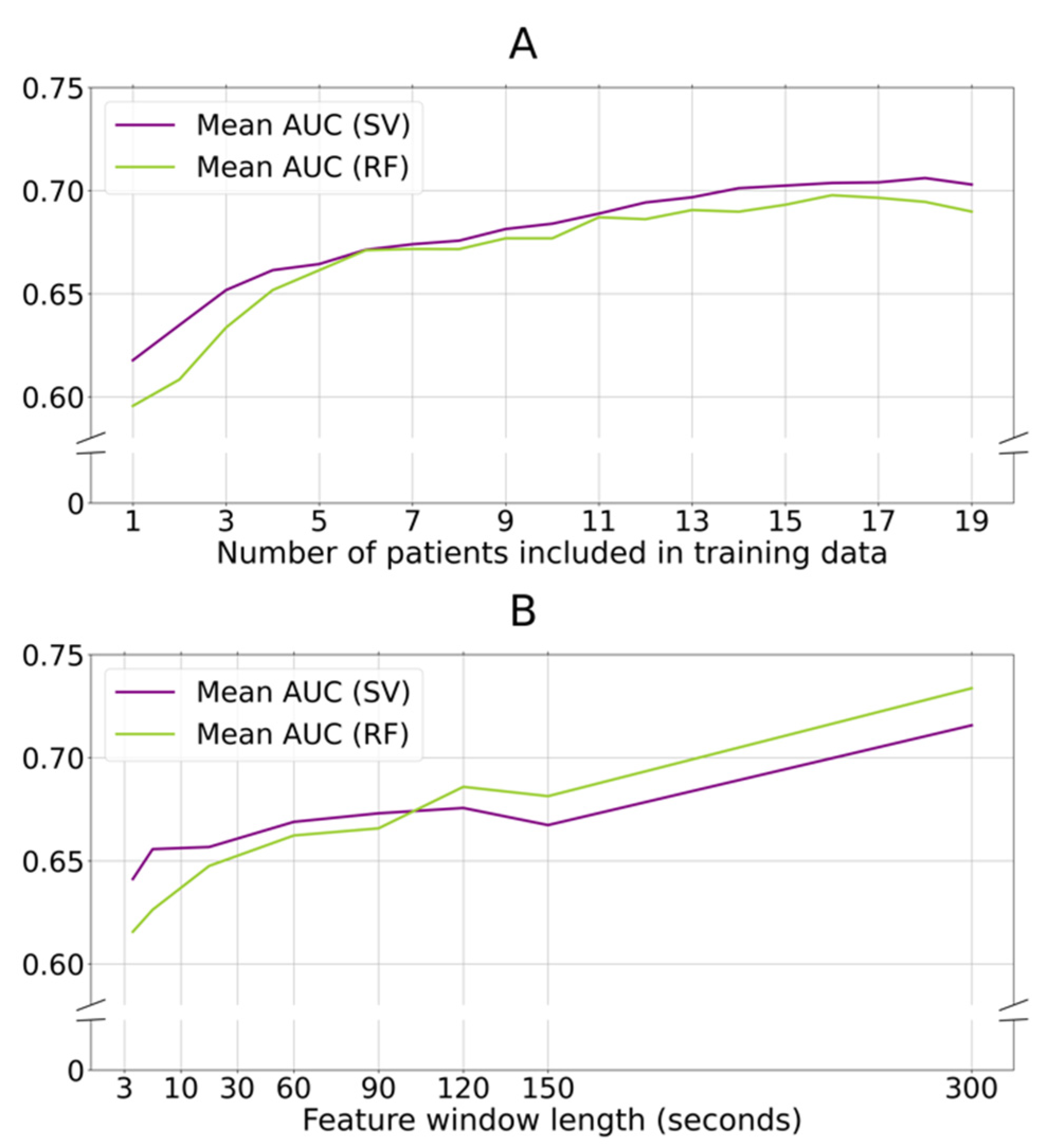 Sensors 21 07876 g004
