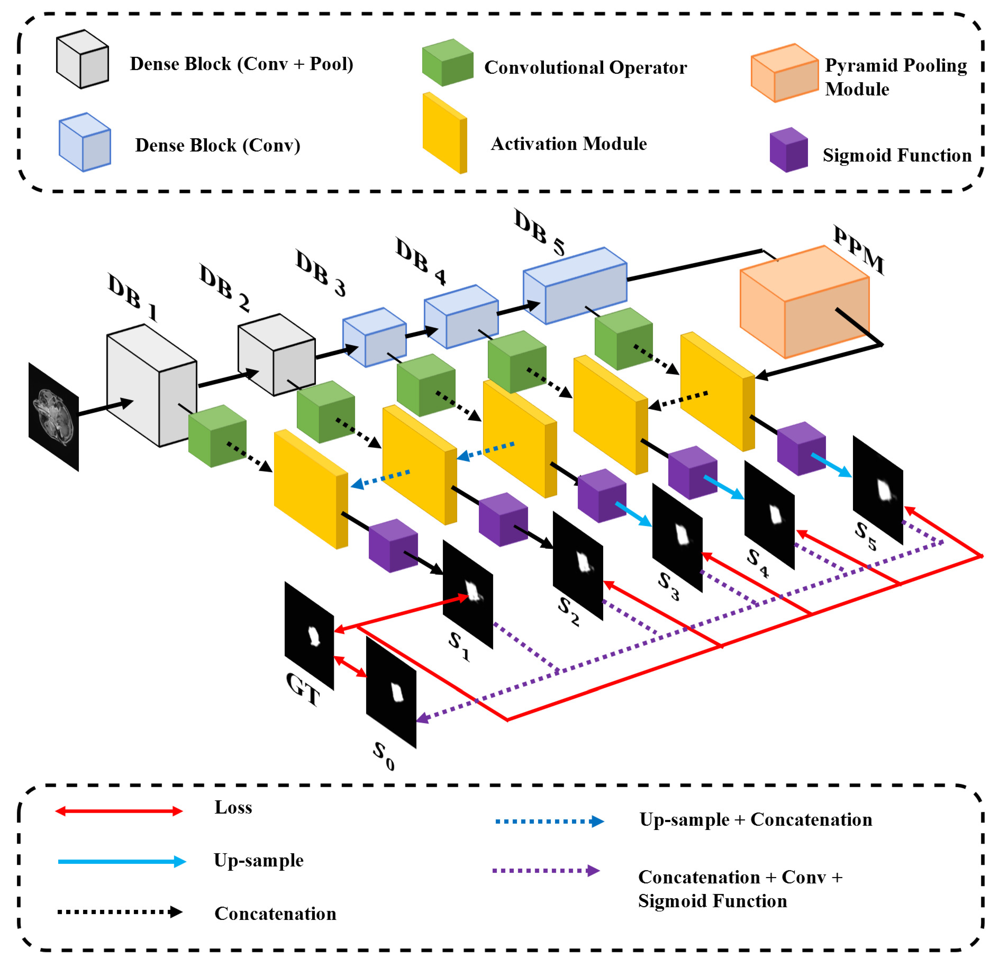 Sensors 21 07877 g002