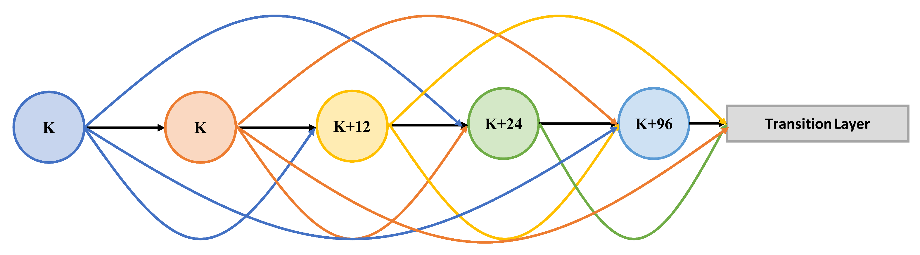 Sensors 21 07877 g003