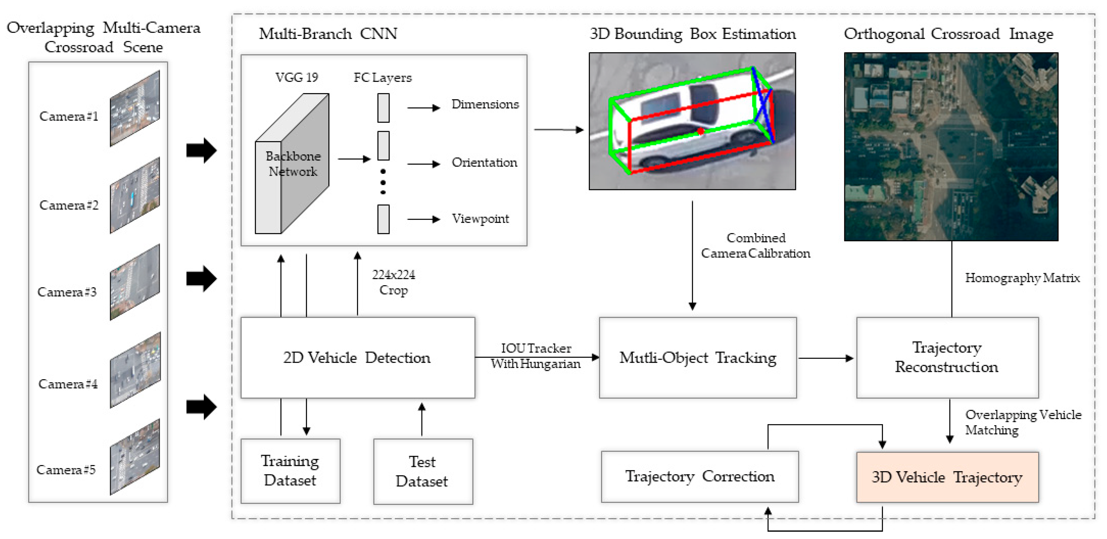 Sensors 21 07879 g003