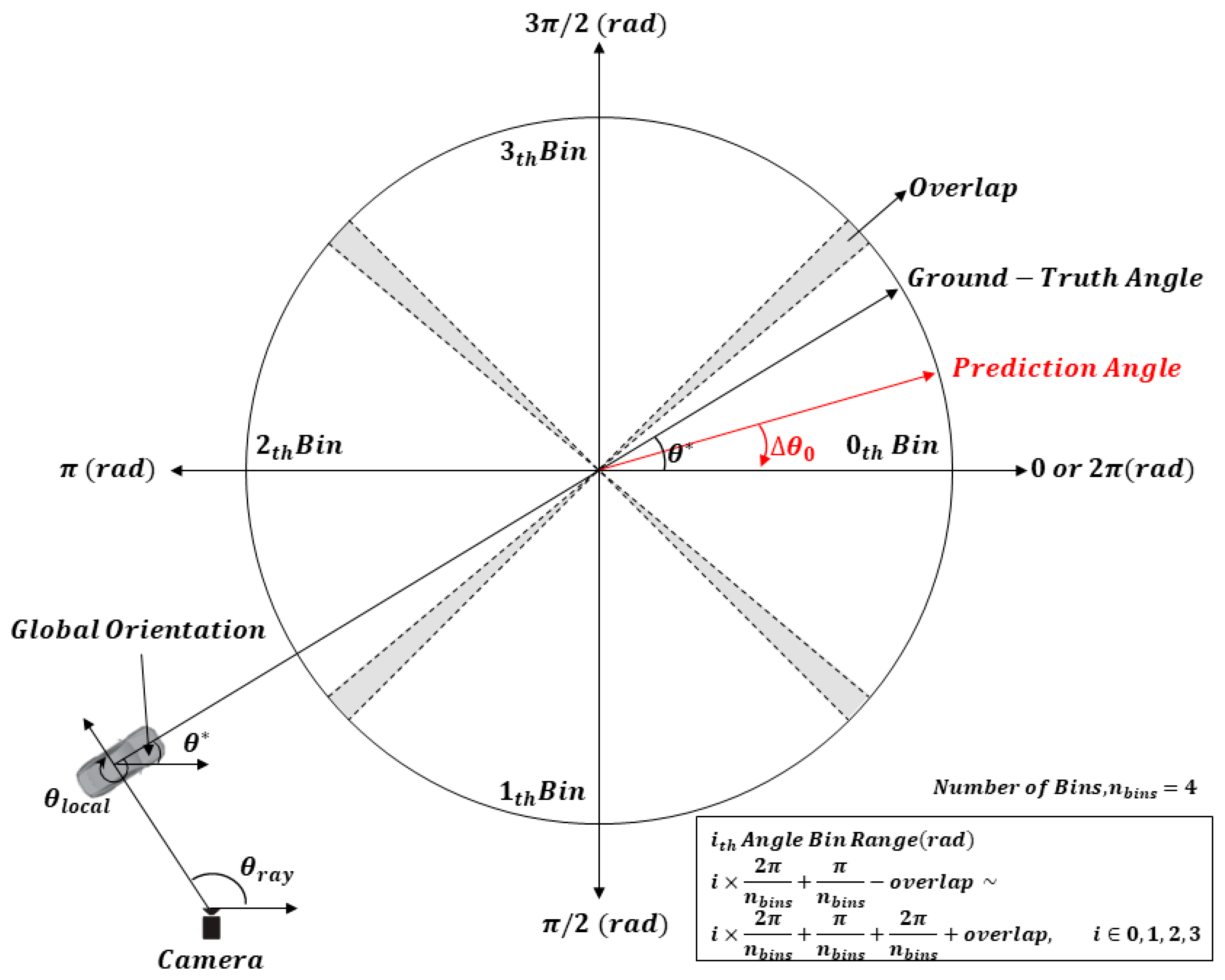 Sensors 21 07879 g007
