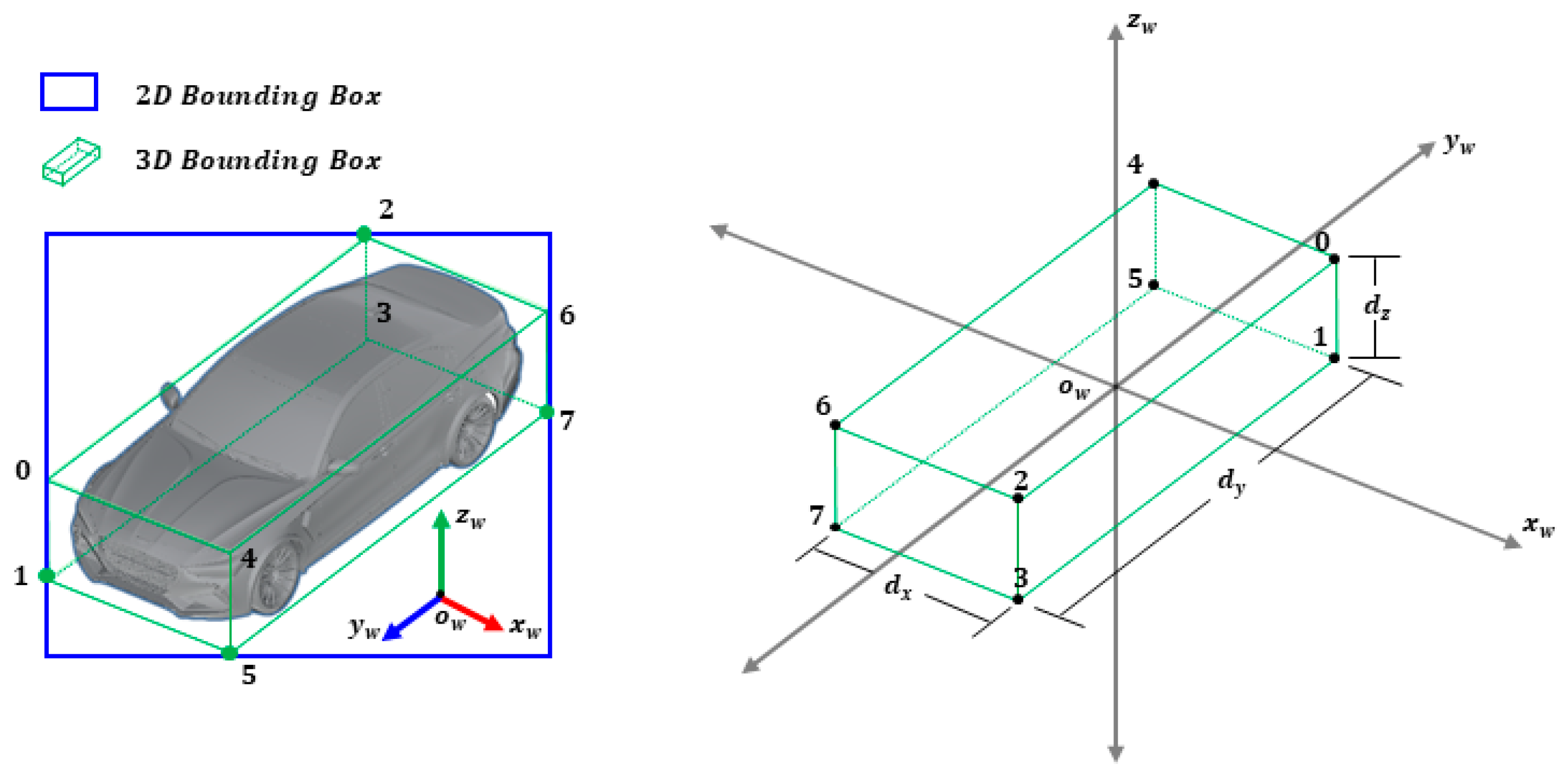 Sensors 21 07879 g008