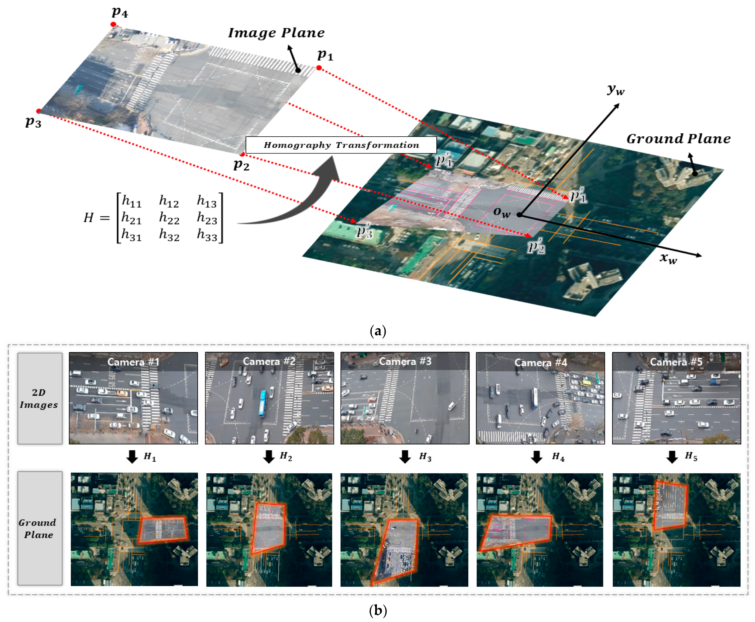 Sensors 21 07879 g010