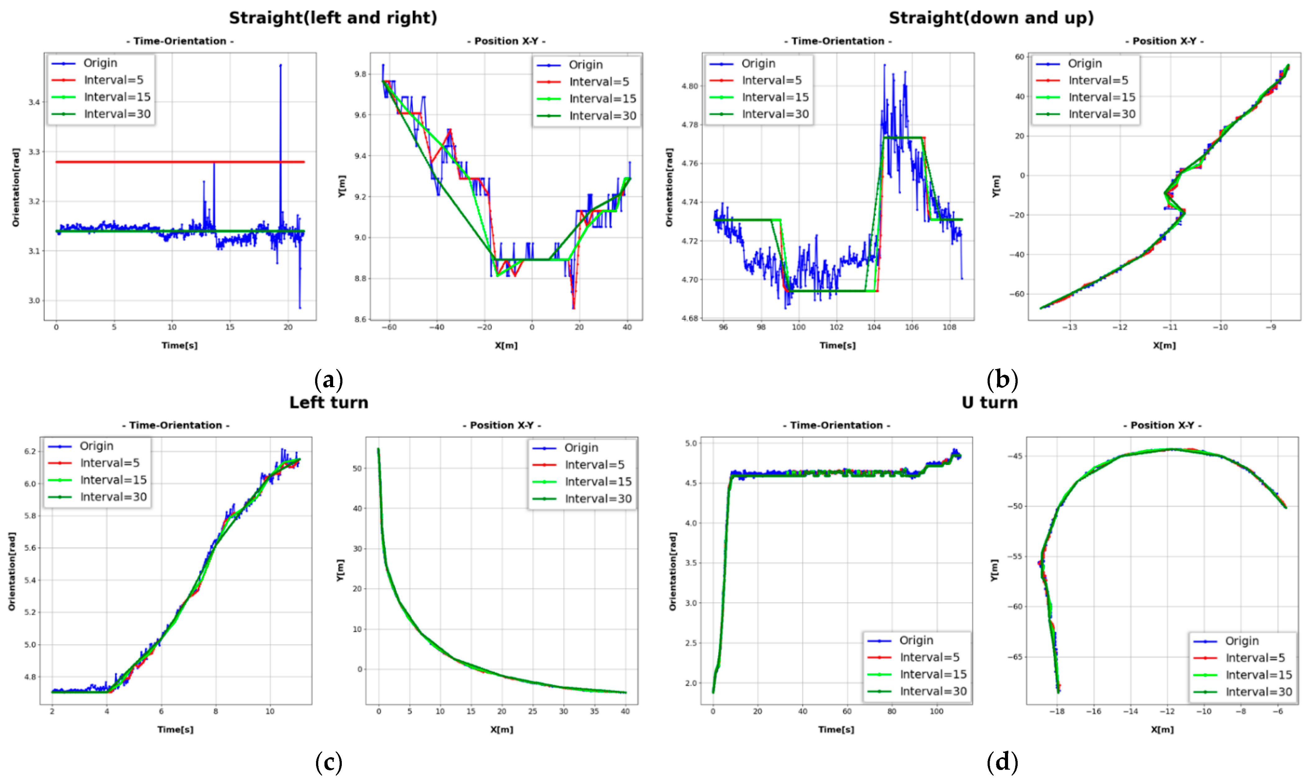 Sensors 21 07879 g015