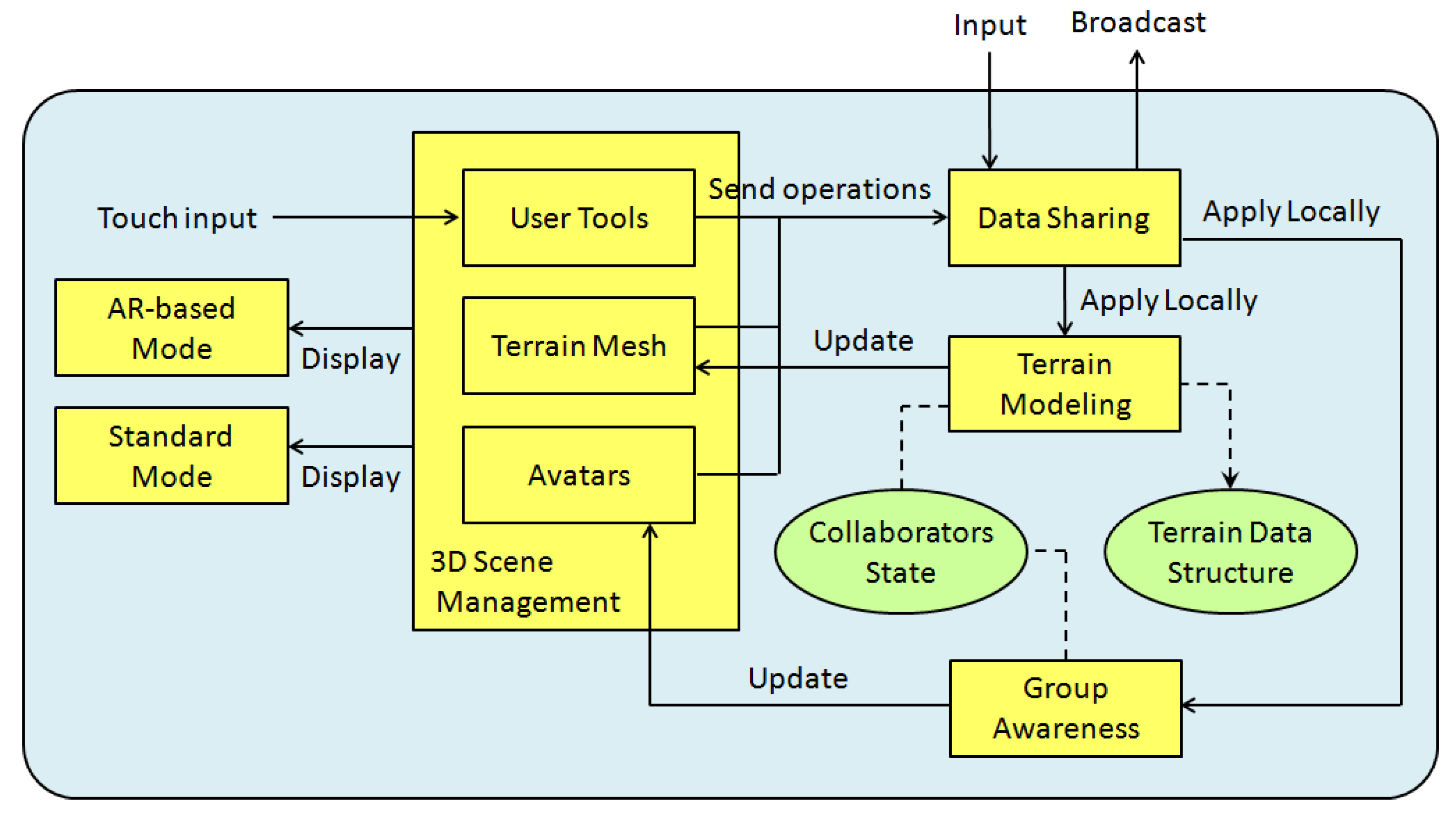 Sensors 21 07881 g002