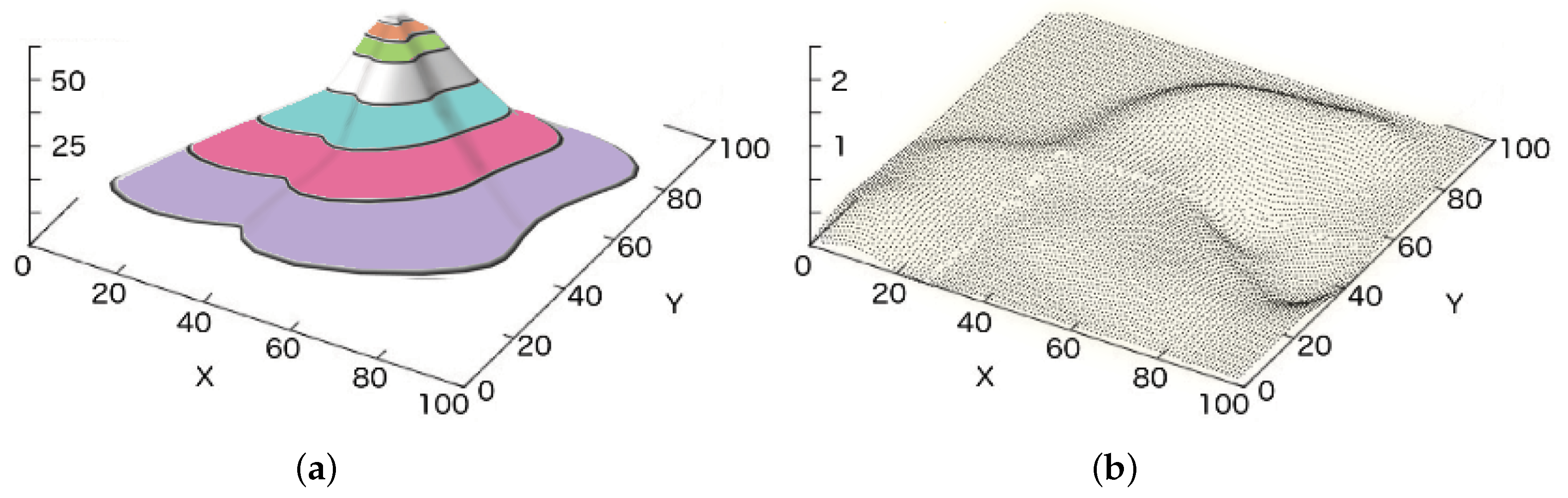 Sensors 21 07881 g006