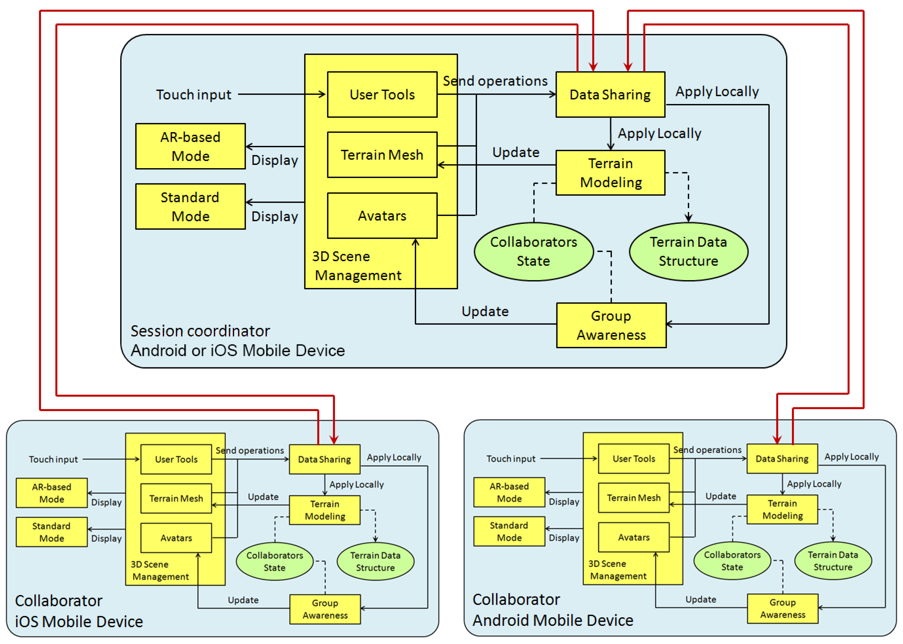 Sensors 21 07881 g008