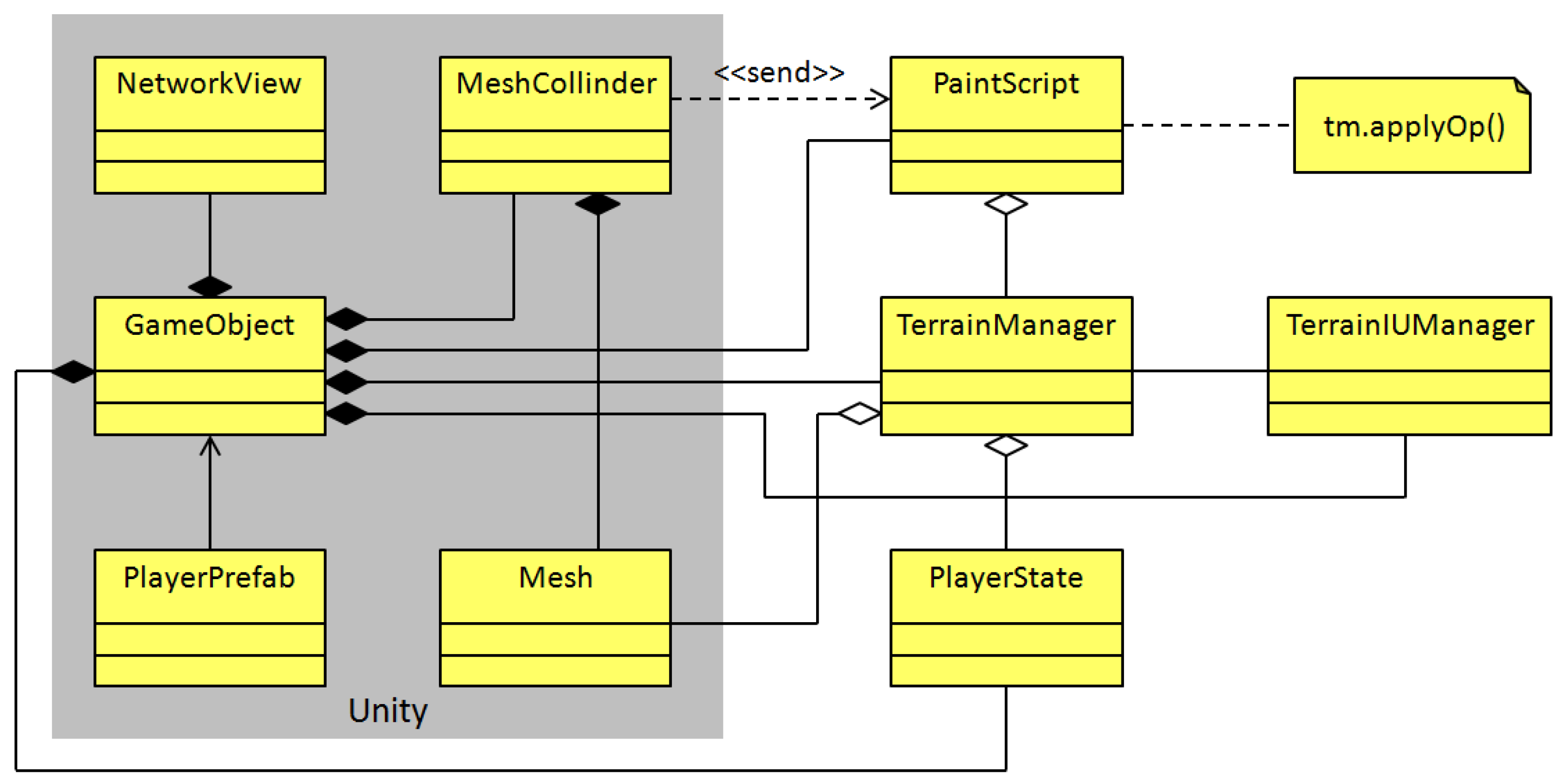 Sensors 21 07881 g009