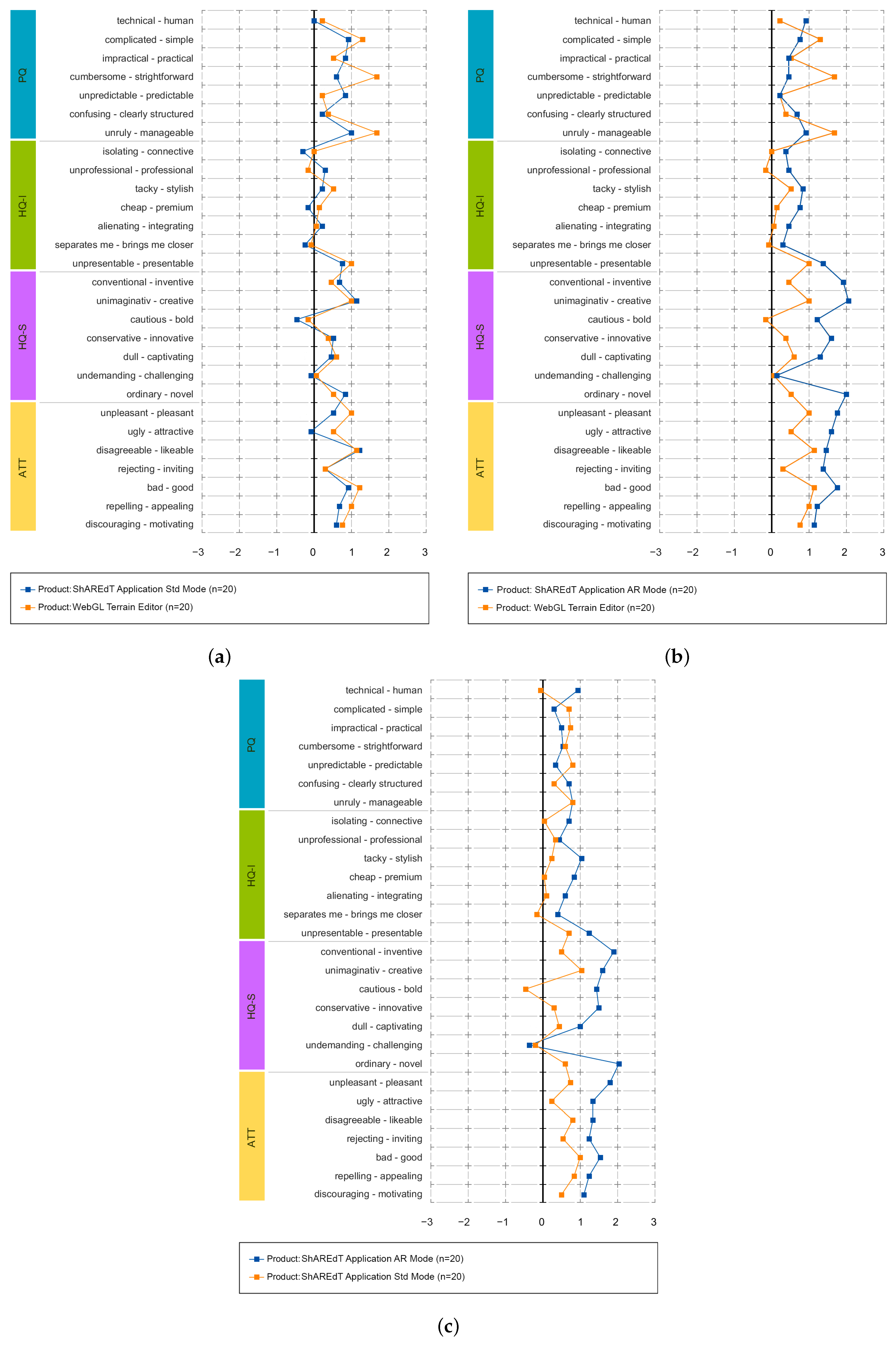 Sensors 21 07881 g012