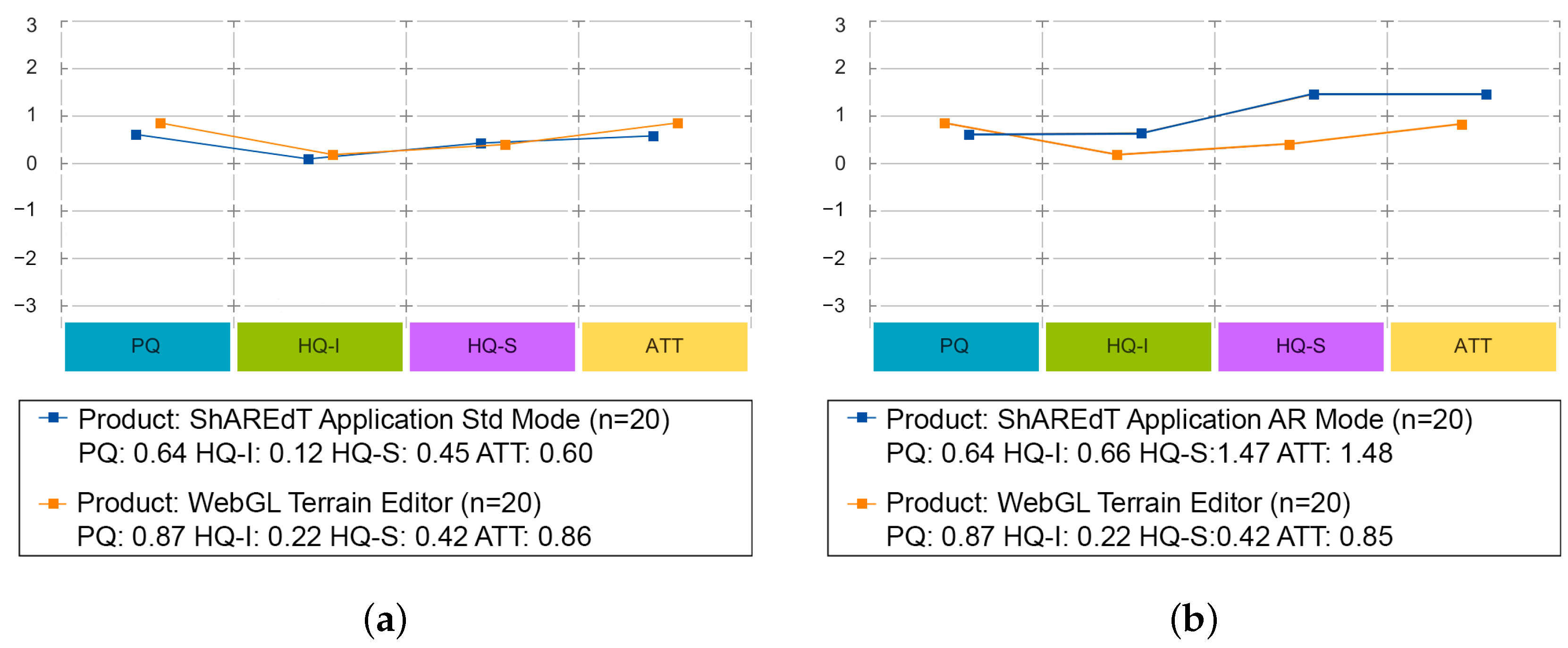Sensors 21 07881 g013a