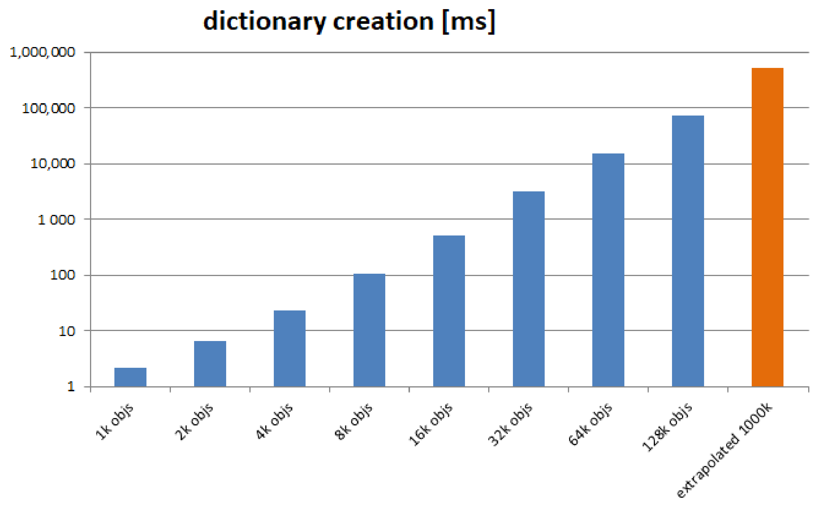 Sensors 21 07883 g011