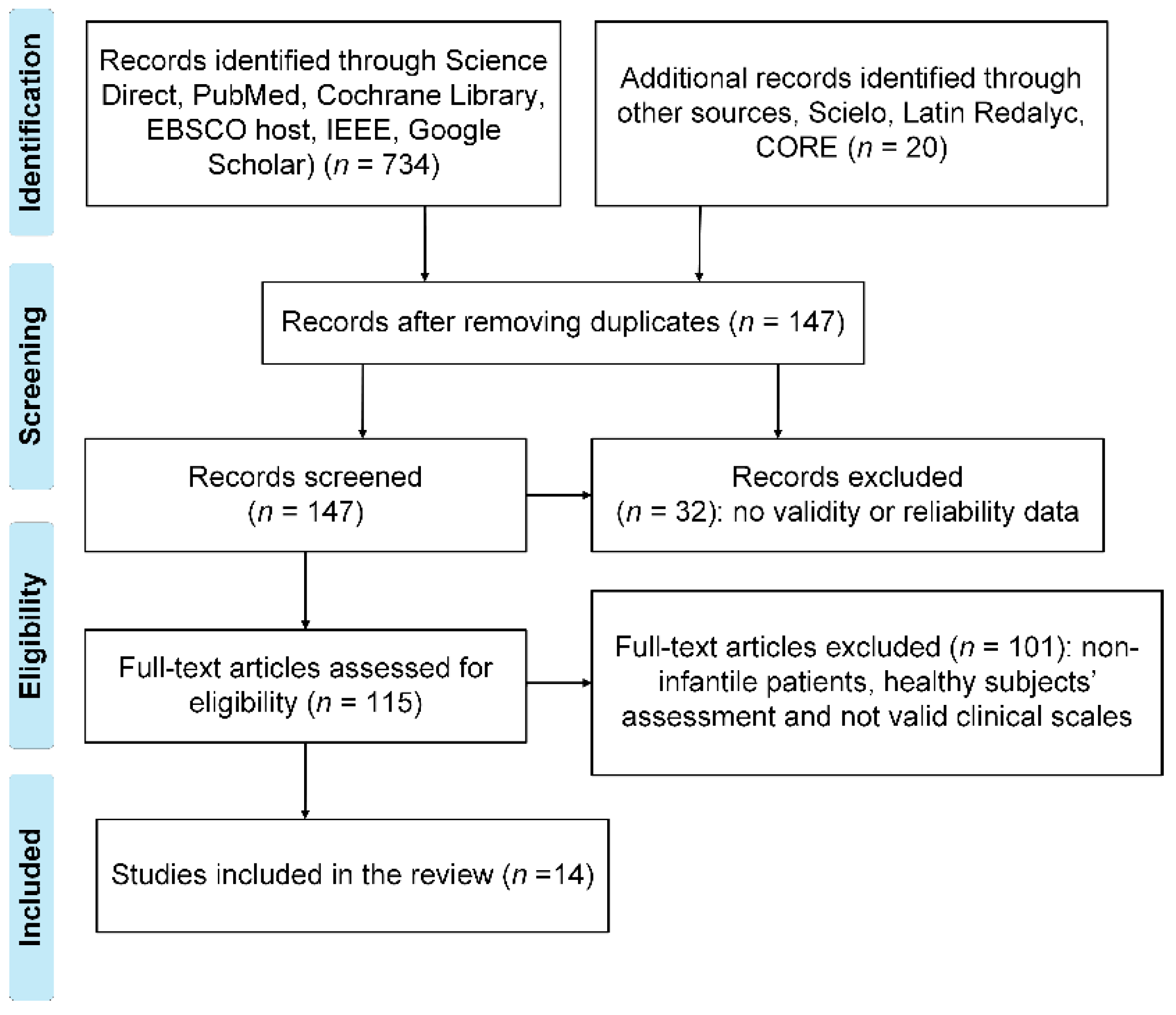Sensors 21 07884 g001 Sensors 21 07884 g001