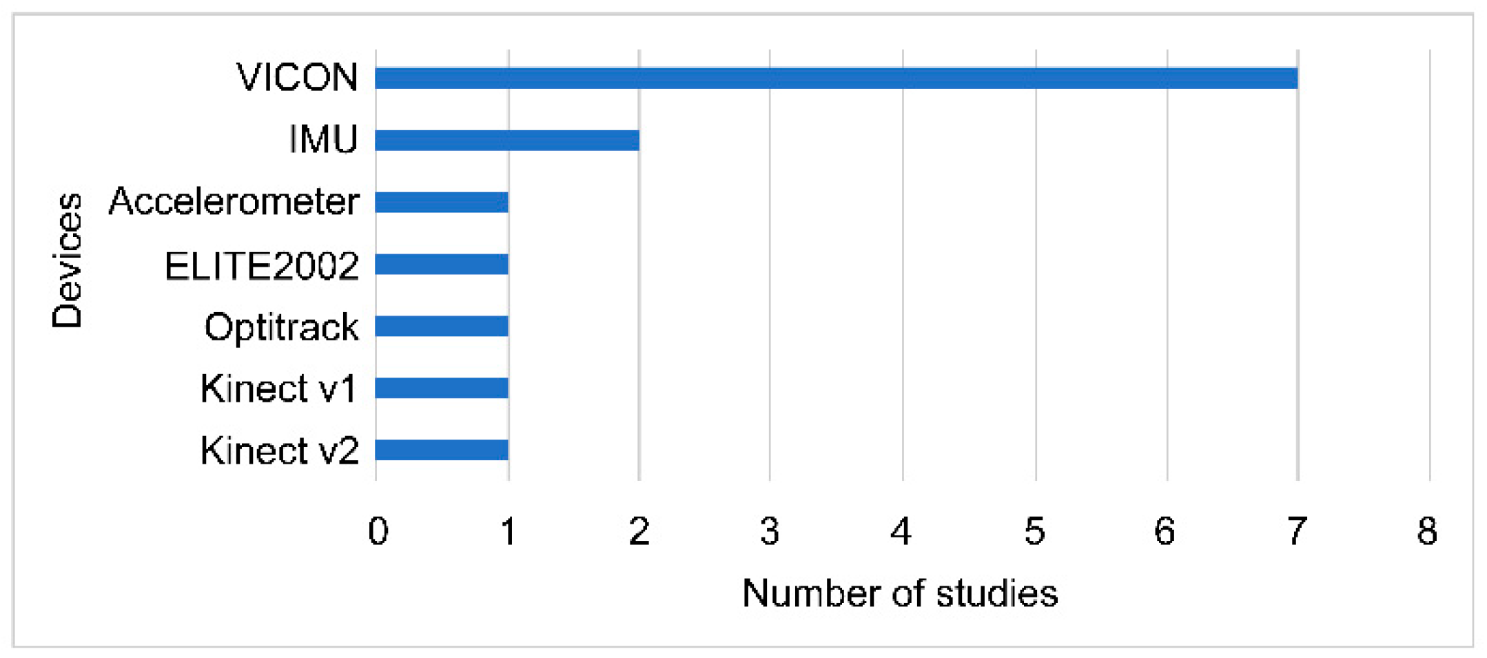 Sensors 21 07884 g002 Sensors 21 07884 g002