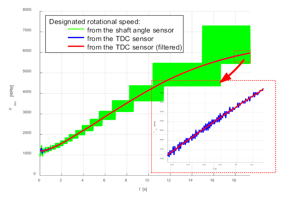 Sensors 21 07885 g003