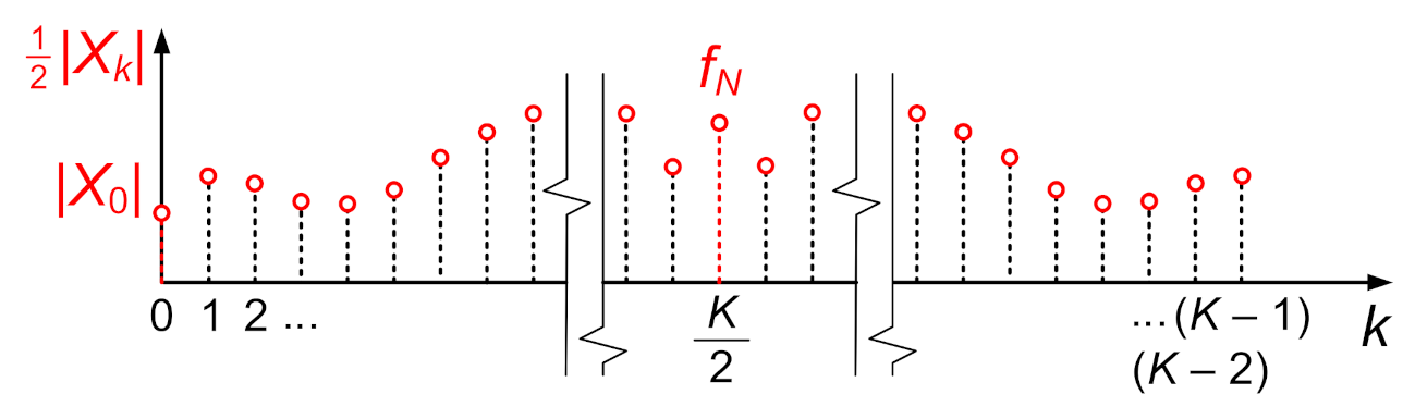 Sensors 21 07885 g008