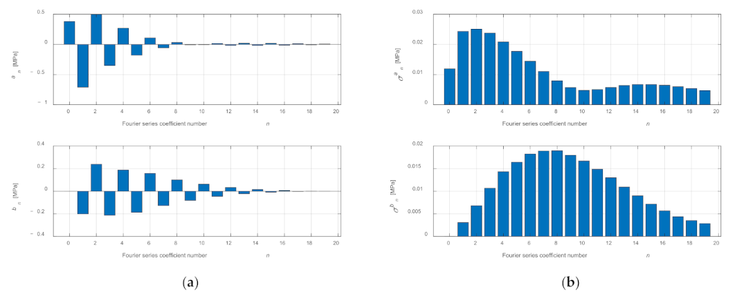 Sensors 21 07885 g010