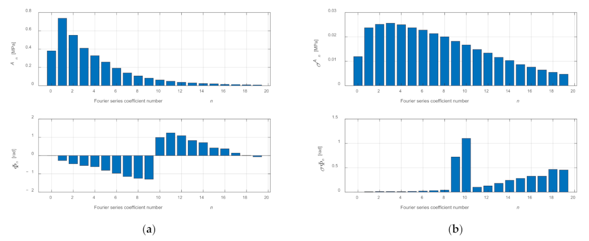 Sensors 21 07885 g011
