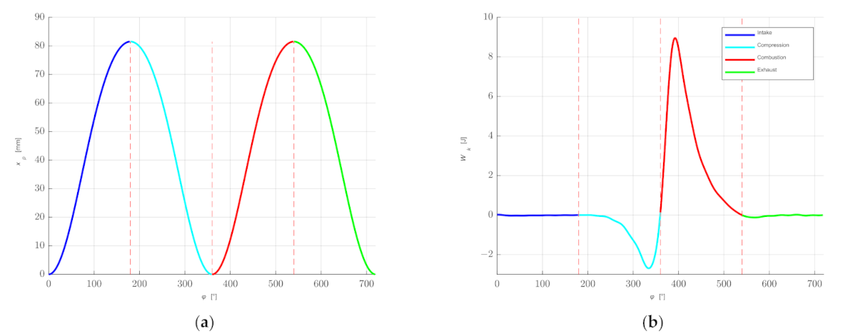 Sensors 21 07885 g012
