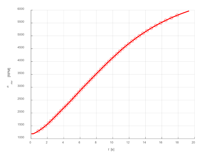 Sensors 21 07885 g013