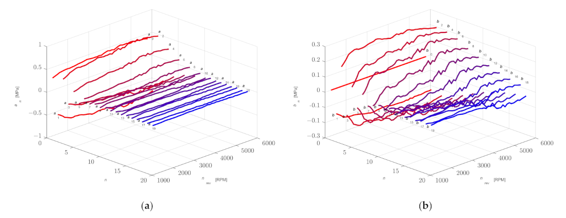 Sensors 21 07885 g014