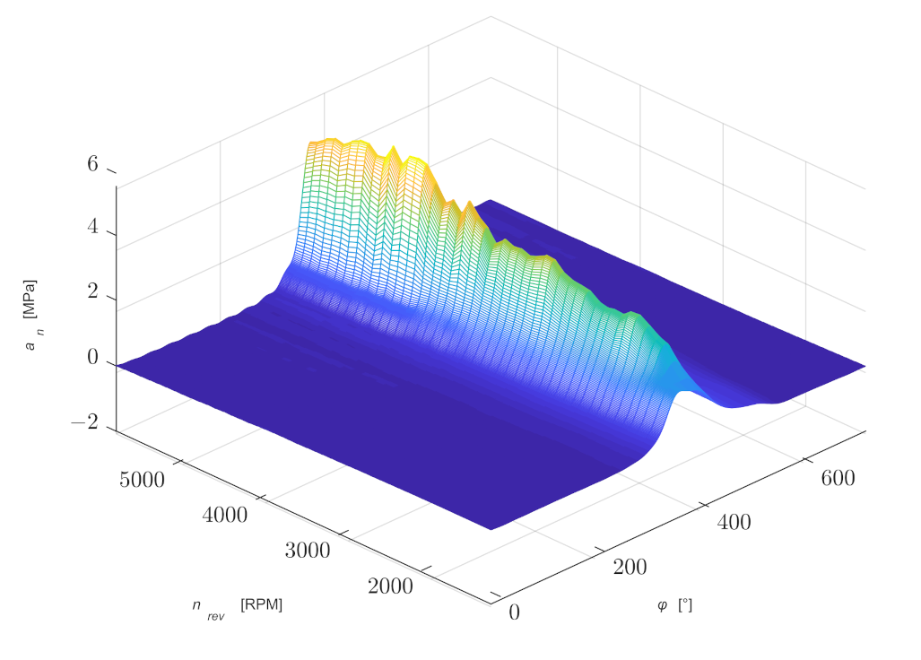 Sensors 21 07885 g016