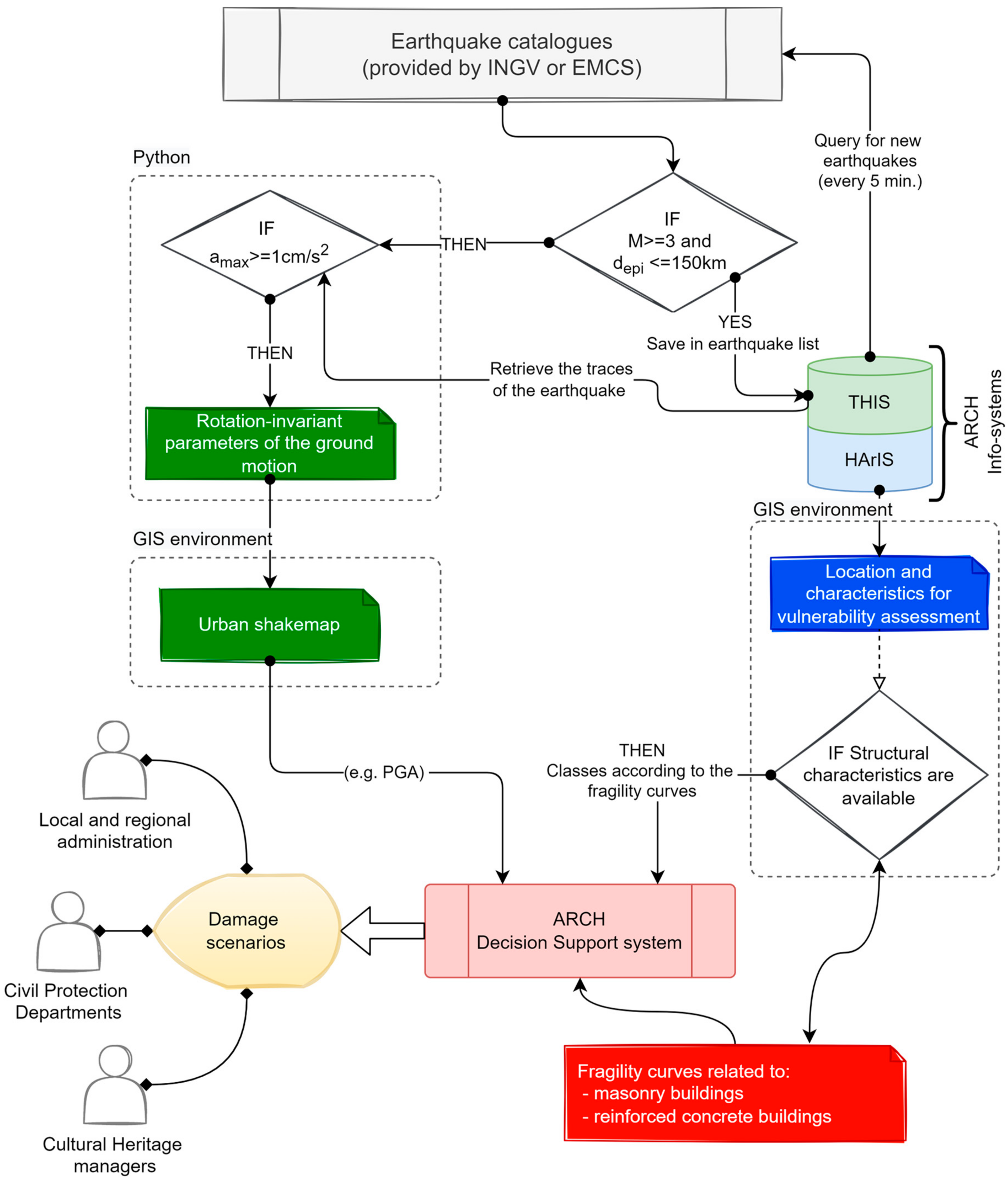 Sensors 21 07887 g004