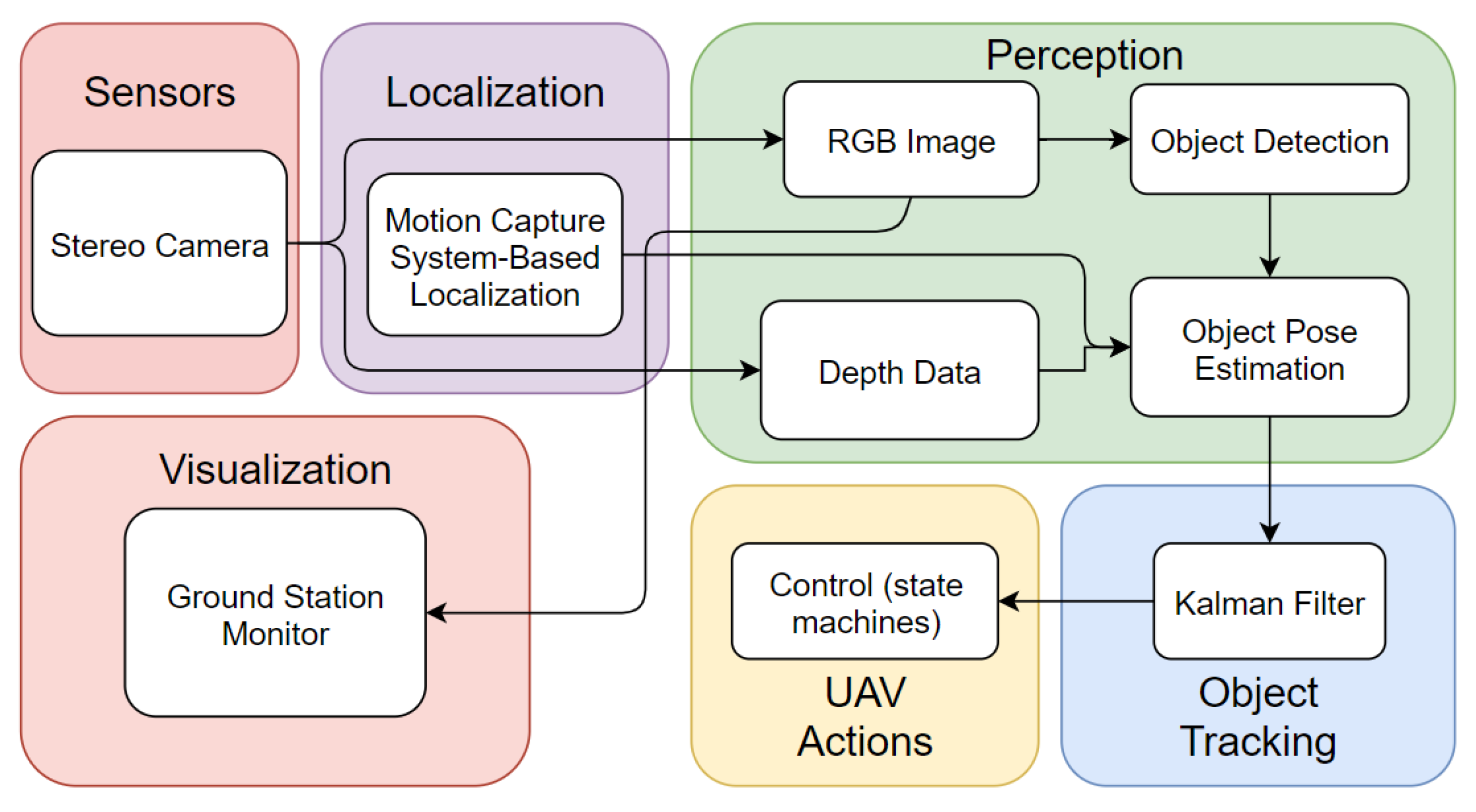 Sensors 21 07888 g002