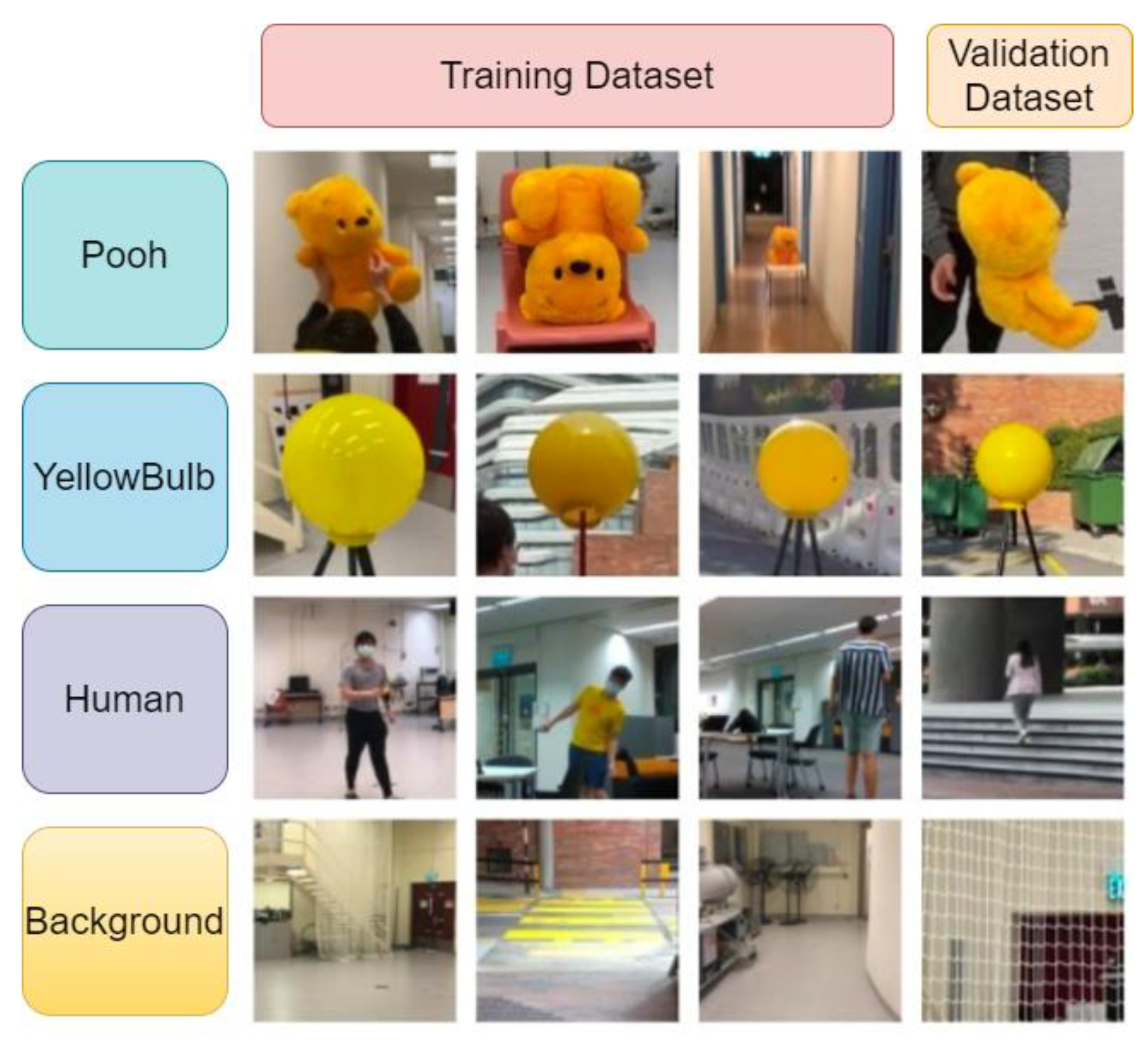 Sensors 21 07888 g003