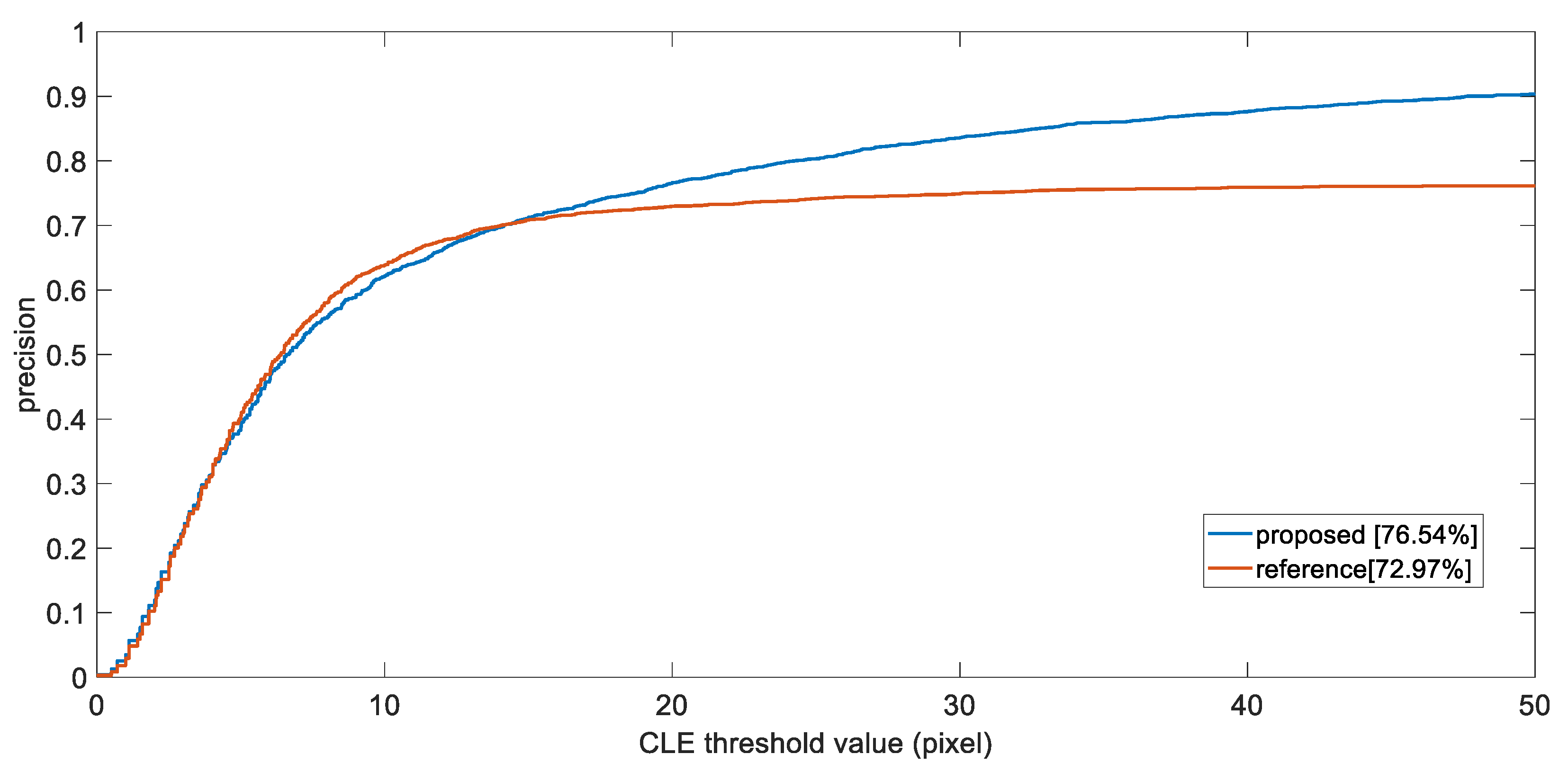 Sensors 21 07888 g005